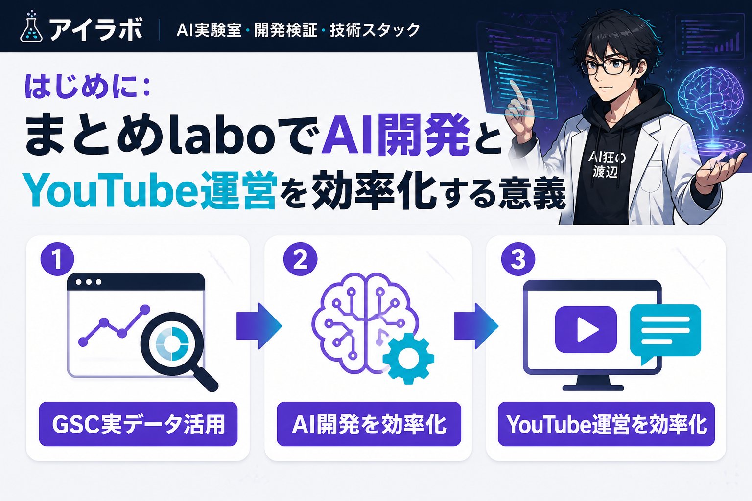 gsc_priority はじめに：まとめlaboでAI開発とYouTube運営を効率化する意義