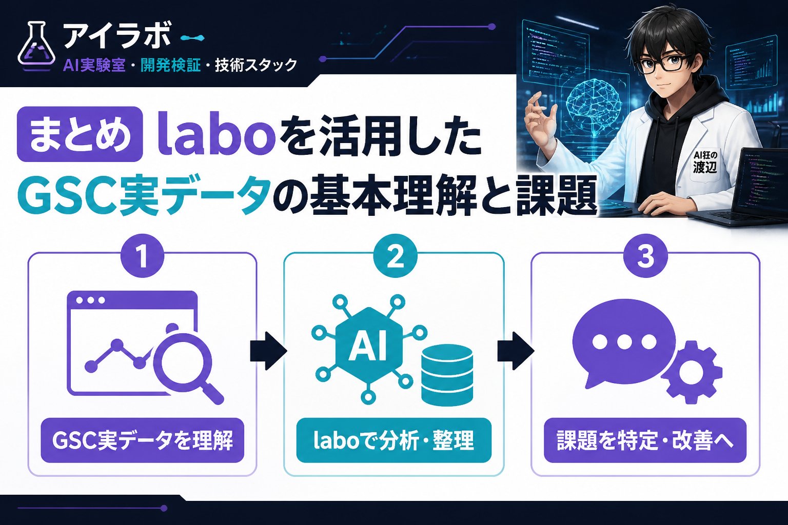 gsc_priority まとめとlaboを活用したGSC実データの基本理解と課題