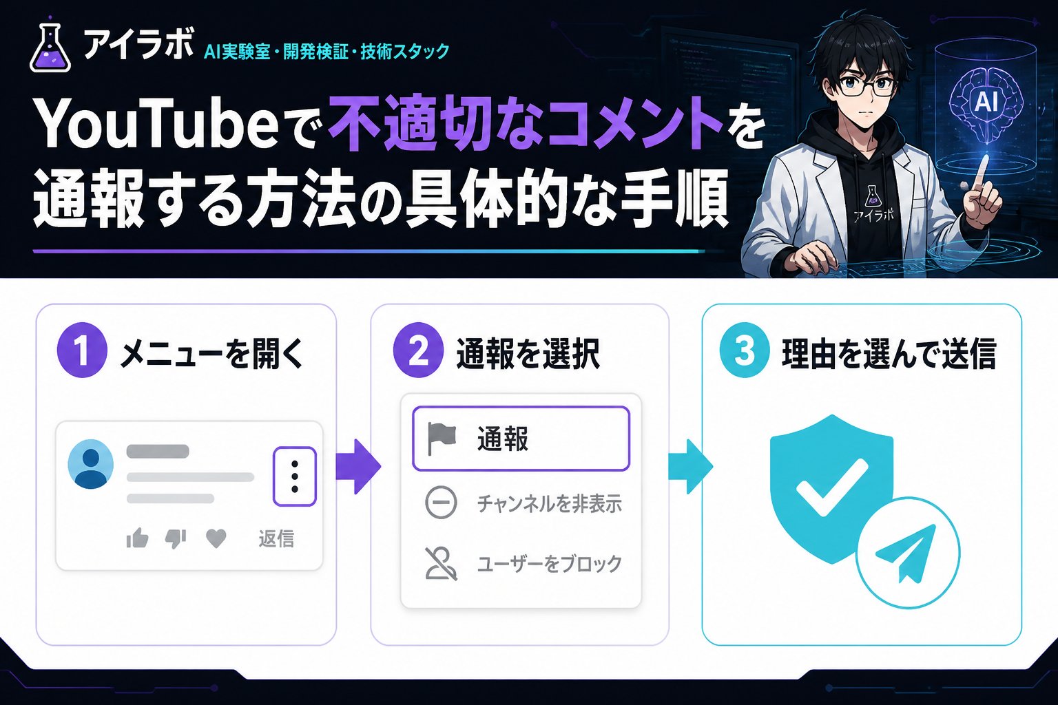gsc_priority youtubeで不適切なコメントを通報する方法の具体的な手順