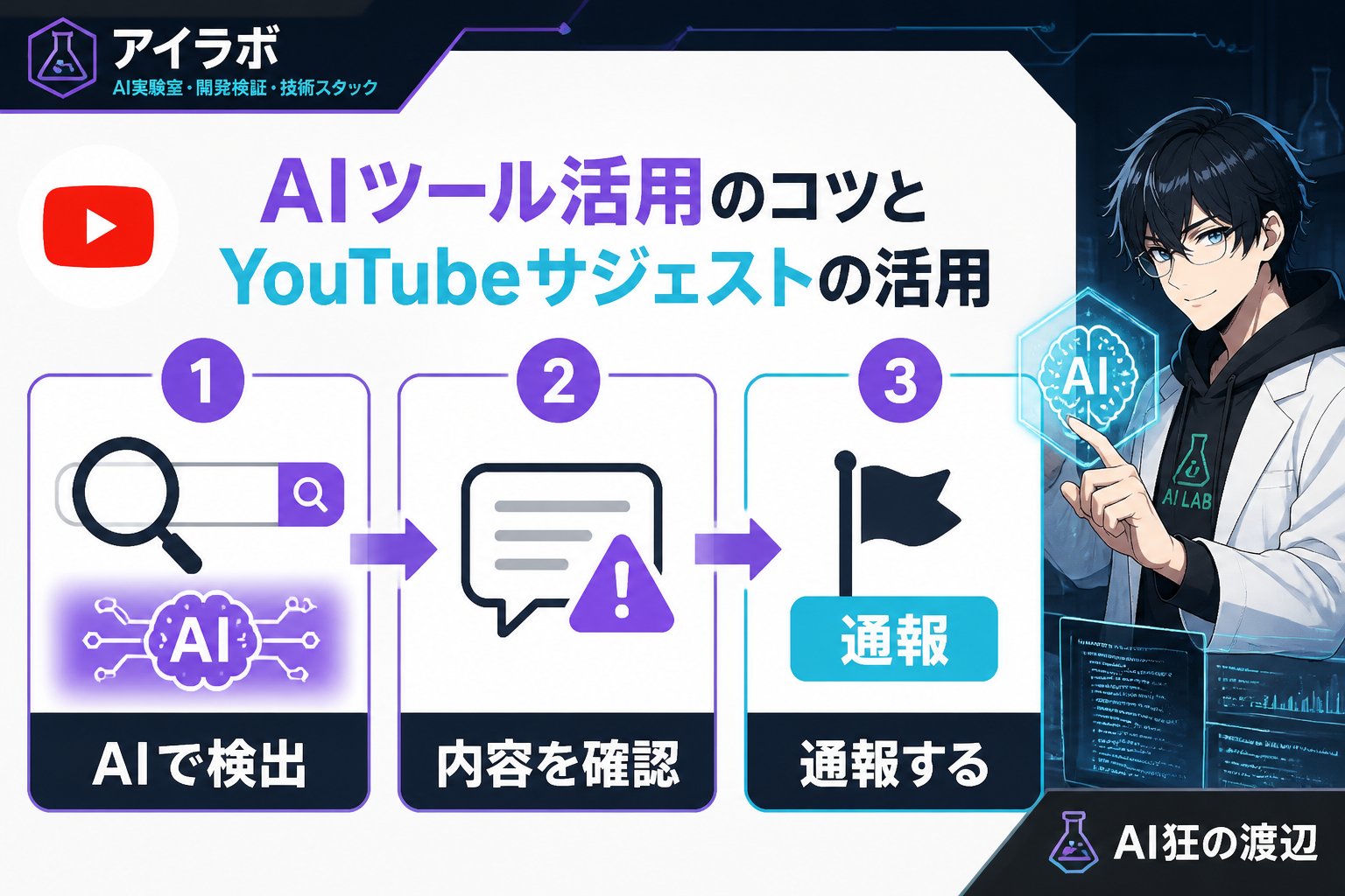 gsc_priority youtubeで不適切なコメントを通報する方法におけるAIツール活用のコツとyoutubeサジェストの活用
