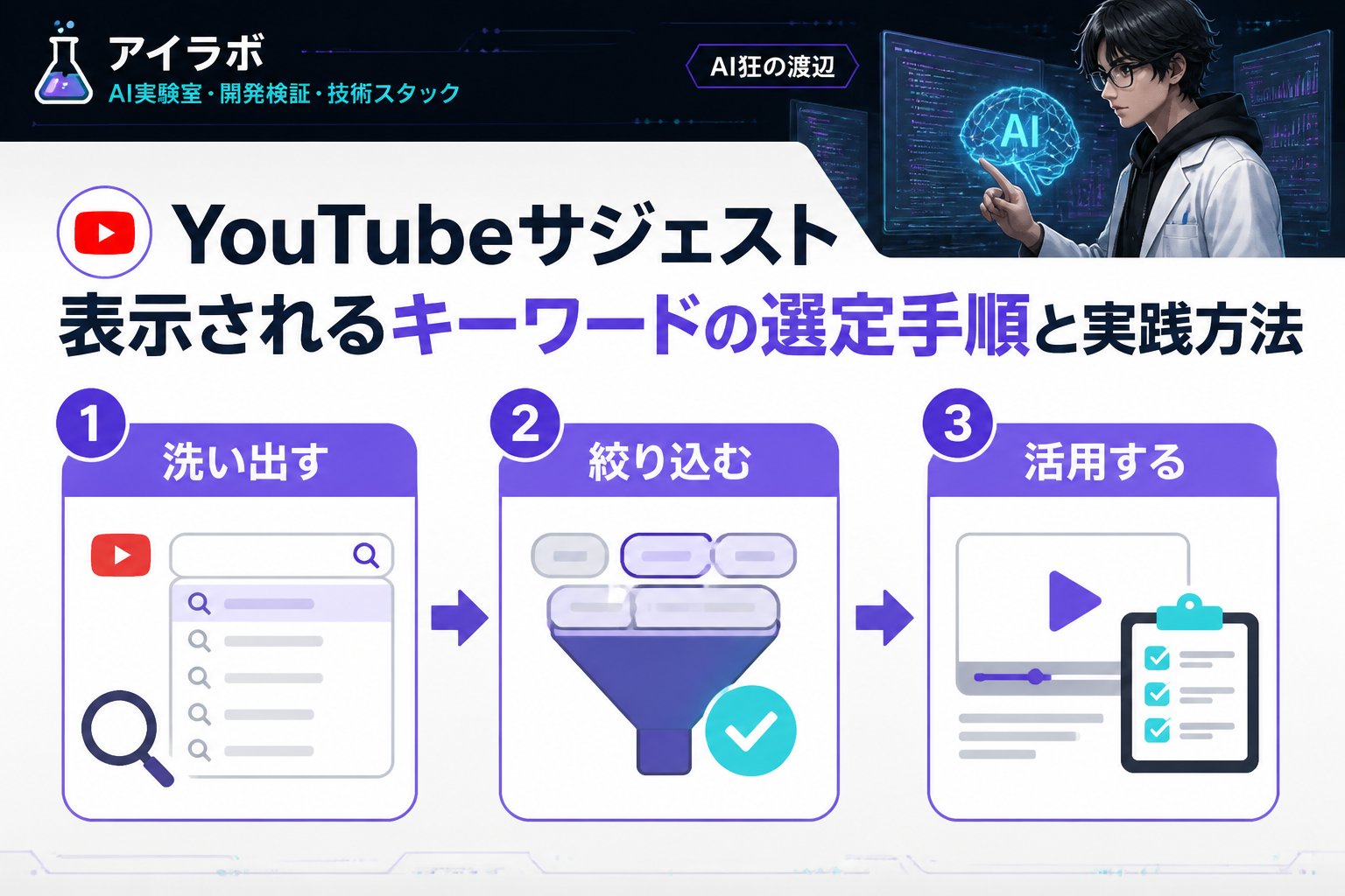 gsc_priority YouTubeサジェスト 表示されるキーワードの選定手順と実践方法