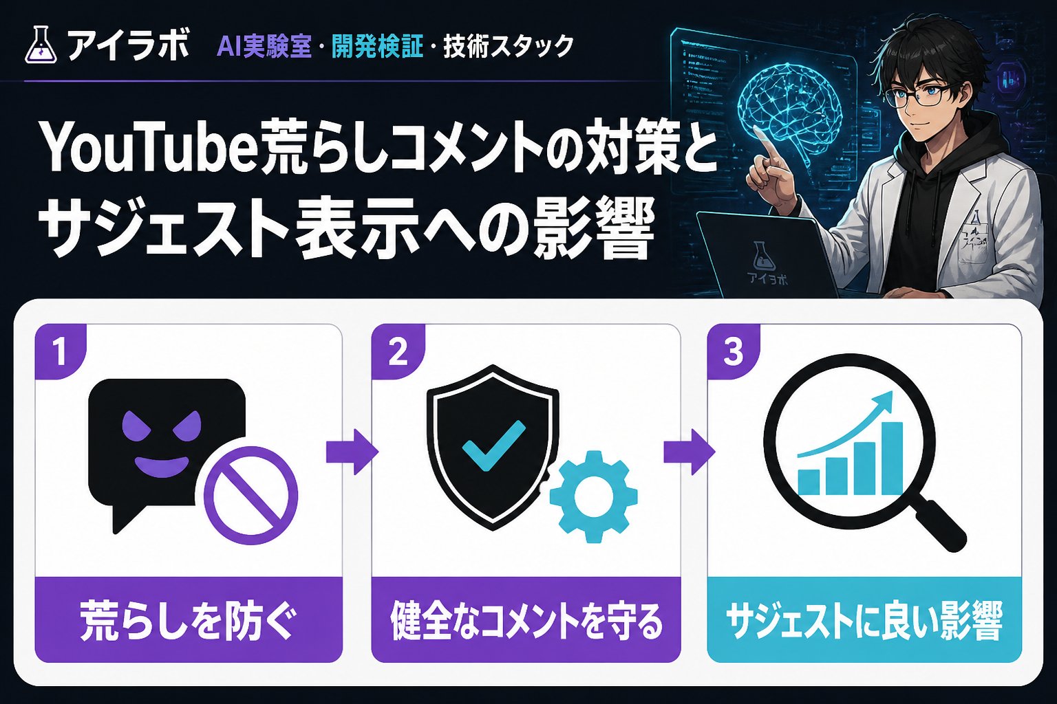 gsc_priority YouTube荒らしコメントの対策とサジェスト 表示への影響