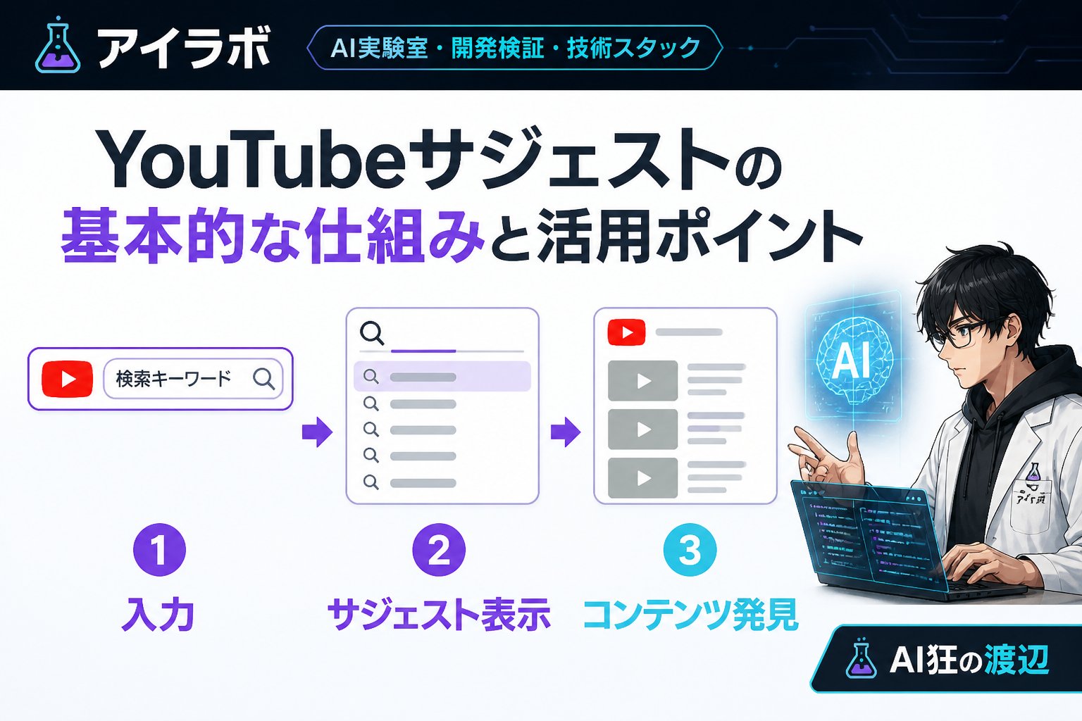 gsc_priority YouTubeサジェストの基本的な仕組みと活用ポイント