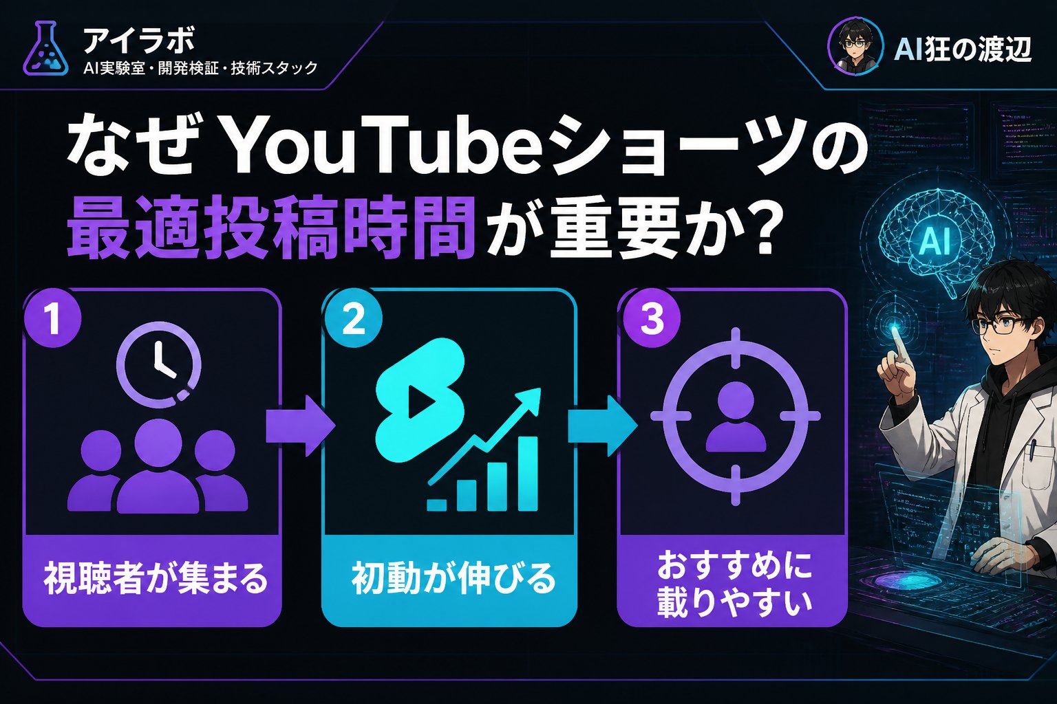 gsc_priority なぜYouTubeショーツの最適投稿時間が重要か？2026年の日本市場を踏まえて
