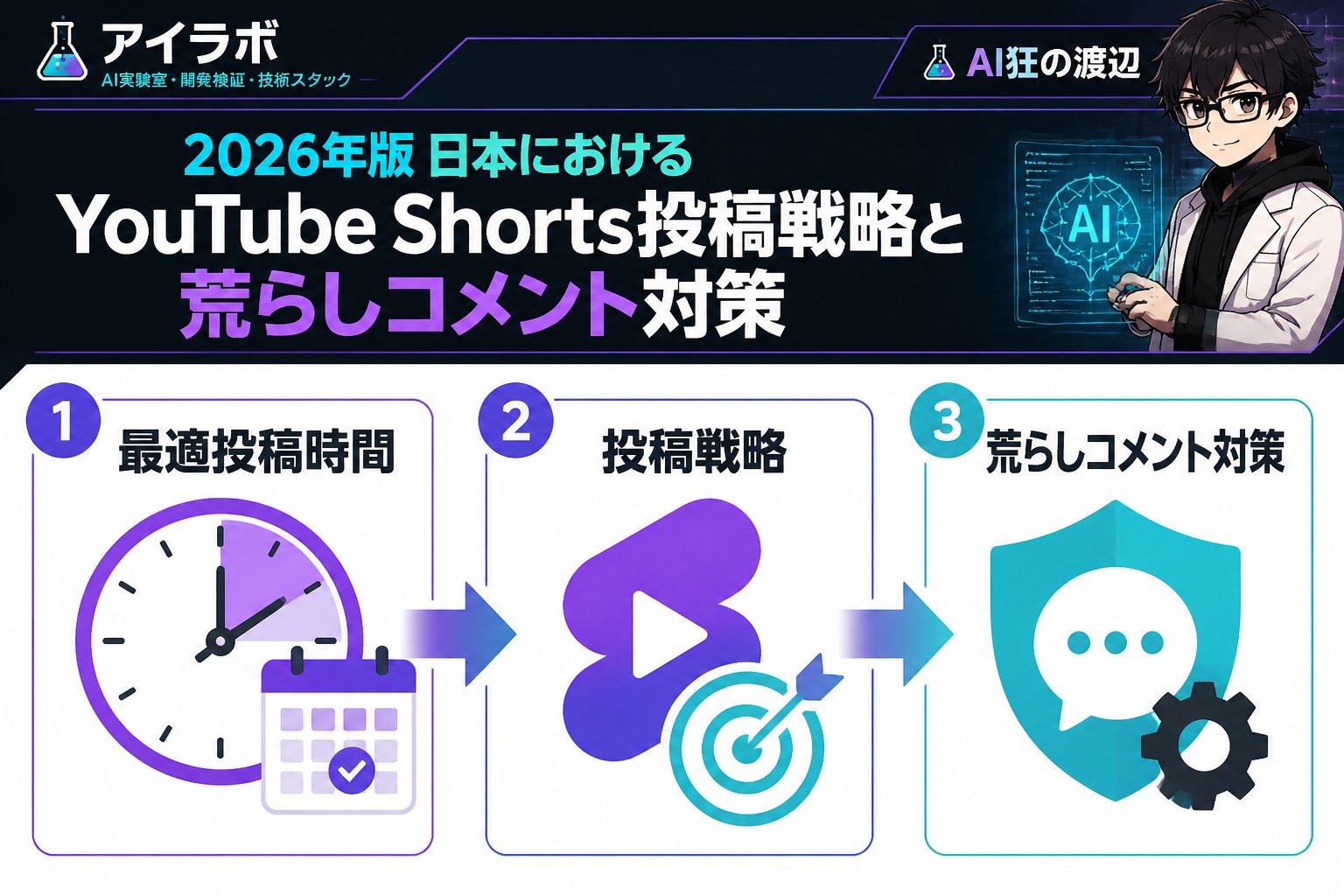 gsc_priority youtubeshorts最適投稿時間日本2026を踏まえた投稿戦略と荒らしコメント対策