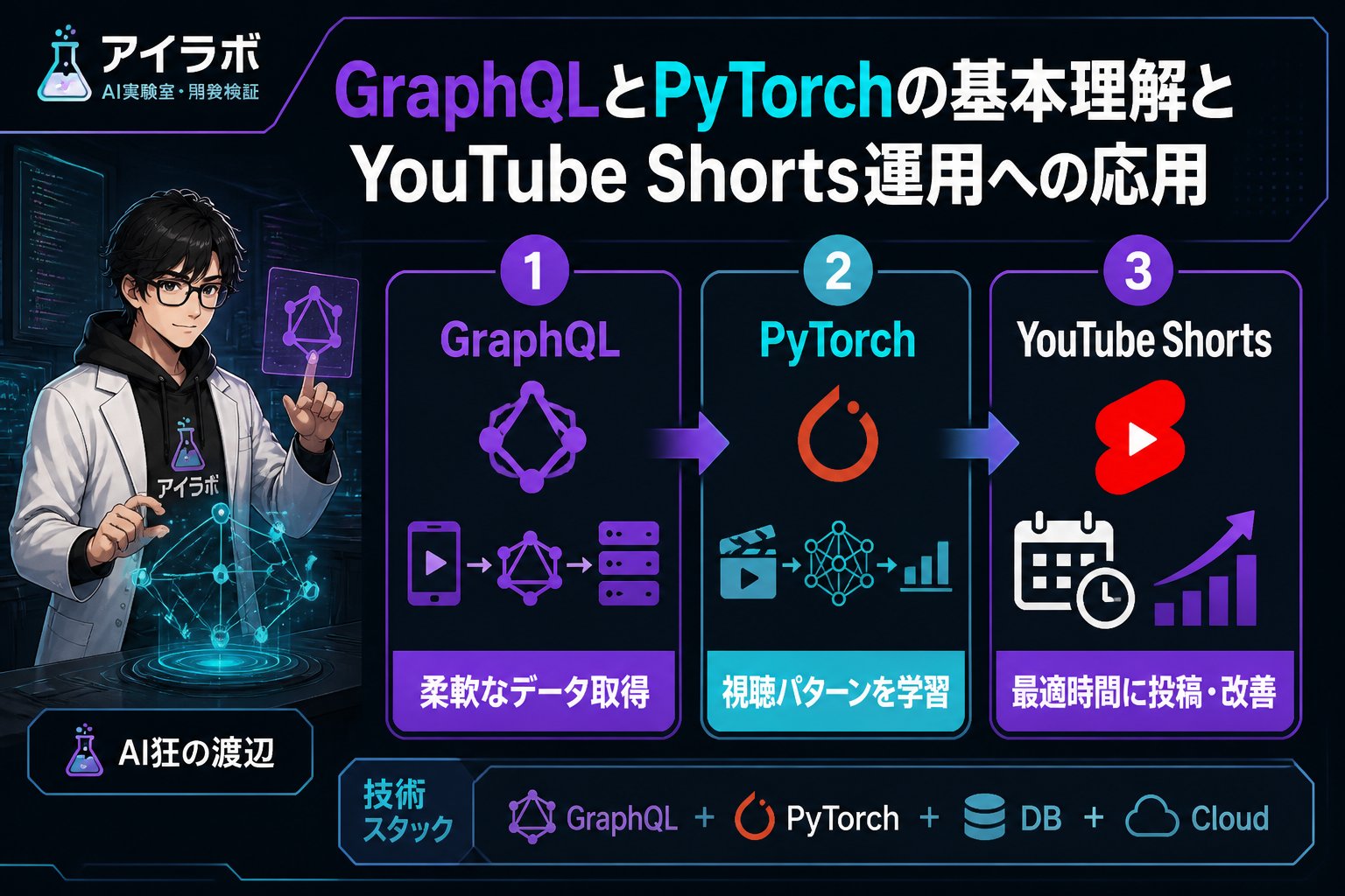 gsc_priority GraphQLとPyTorchの基本理解とYouTube Shorts運用への応用