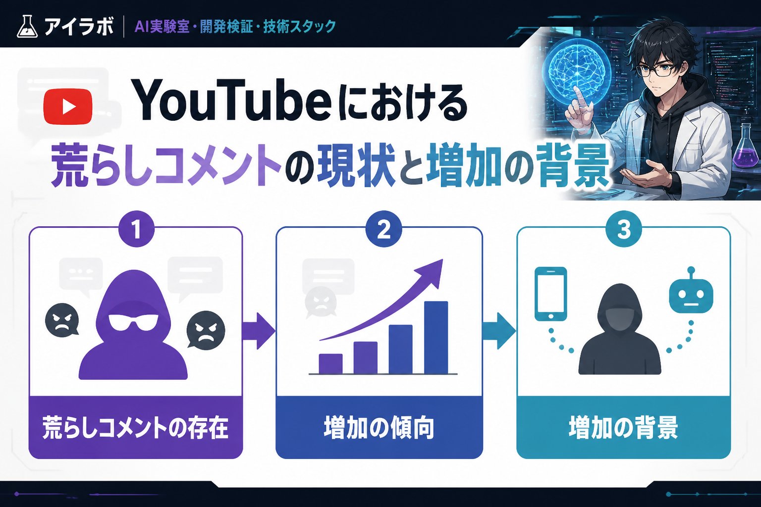 gsc_priority YouTubeにおける荒らしコメントの現状と増加の背景