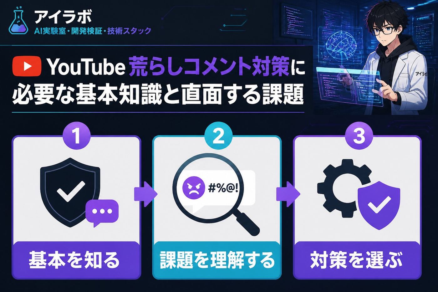 gsc_priority YouTube 荒らしコメント対策に必要な基本知識と直面する課題