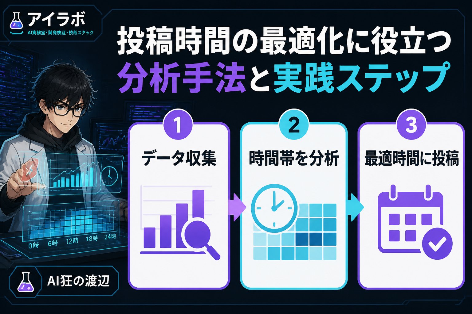 gsc_priority 投稿時間の最適化に役立つ分析手法と実践ステップ
