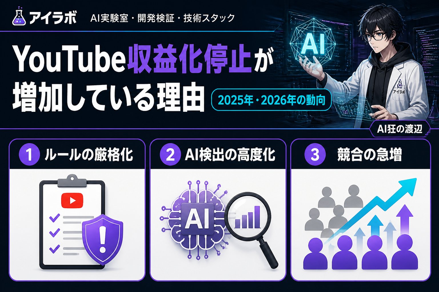 gsc_priority YouTube収益化停止が増加している理由と2025年・2026年の動向