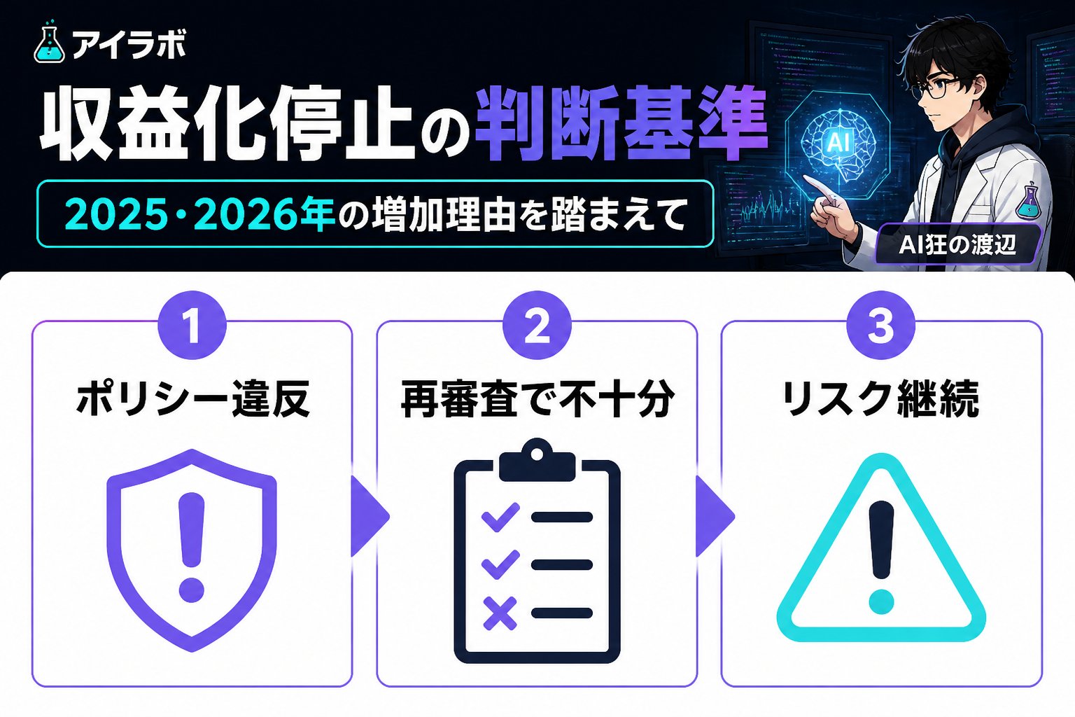 gsc_priority youtube収益化停止増加理由20252026を踏まえた収益化停止判断の基準