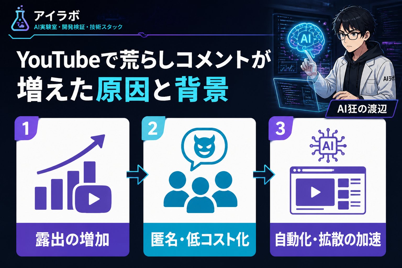 gsc_priority YouTubeで荒らしコメントが増えた原因と背景