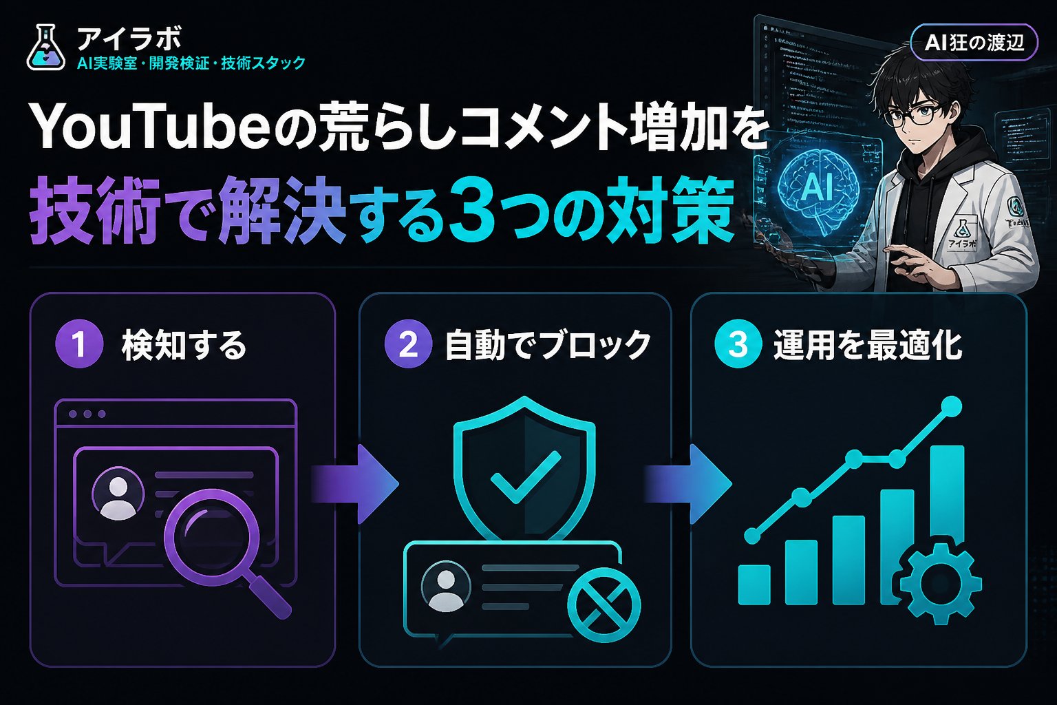 gsc_priority YouTube 荒らしコメント増えた問題を解決するための技術的対策