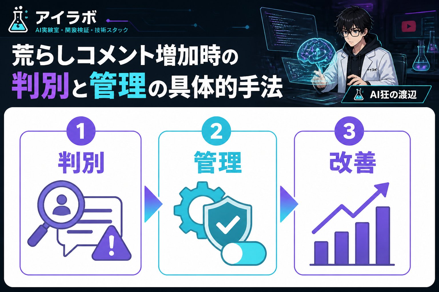 gsc_priority YouTube 荒らしコメント増えた状況における判別と管理の具体的手法