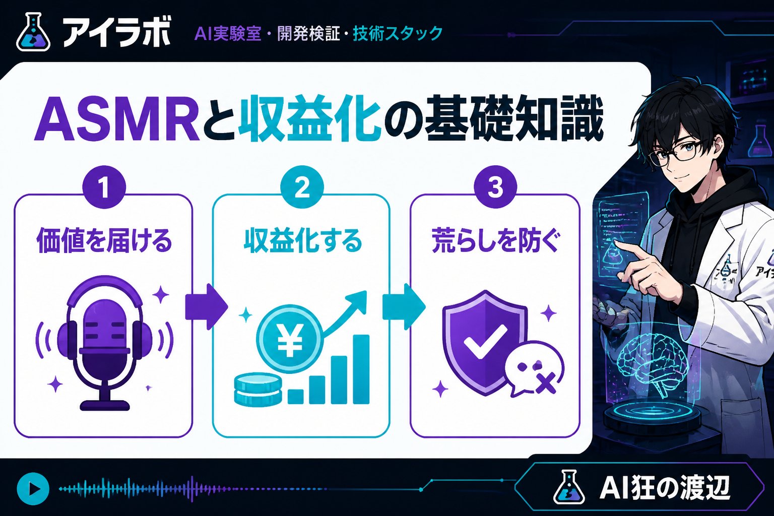 AI活用 ASMRと収益化の基礎知識