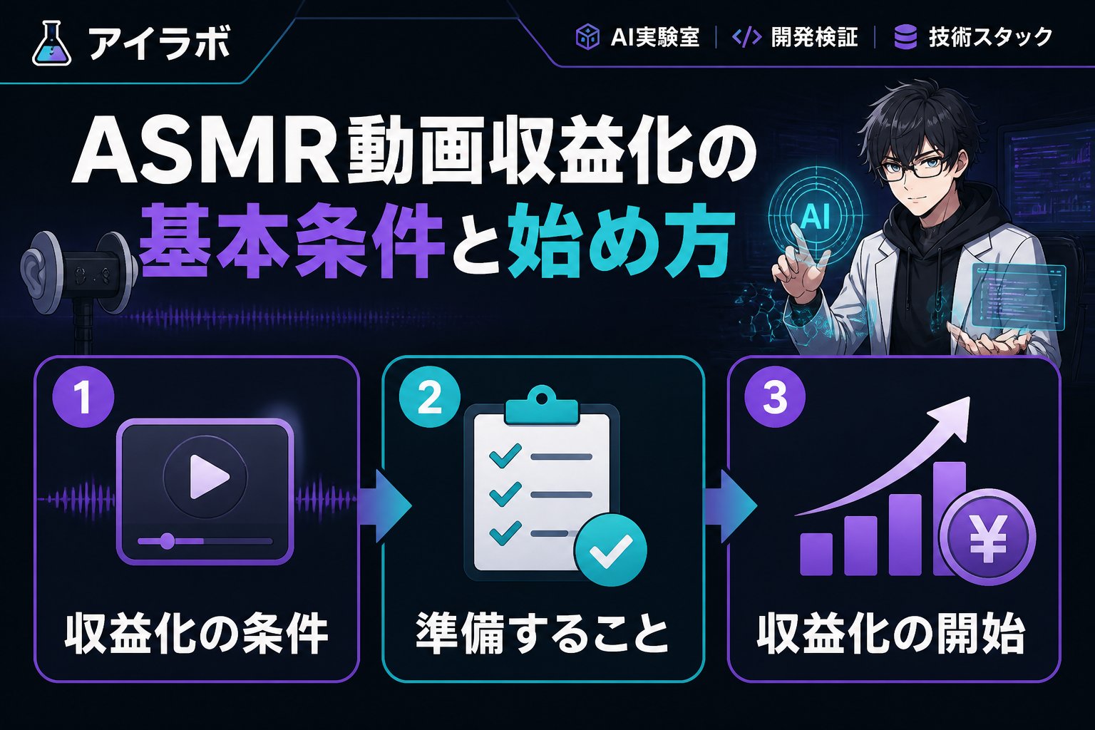AI活用 ASMR動画収益化の基本条件と始め方