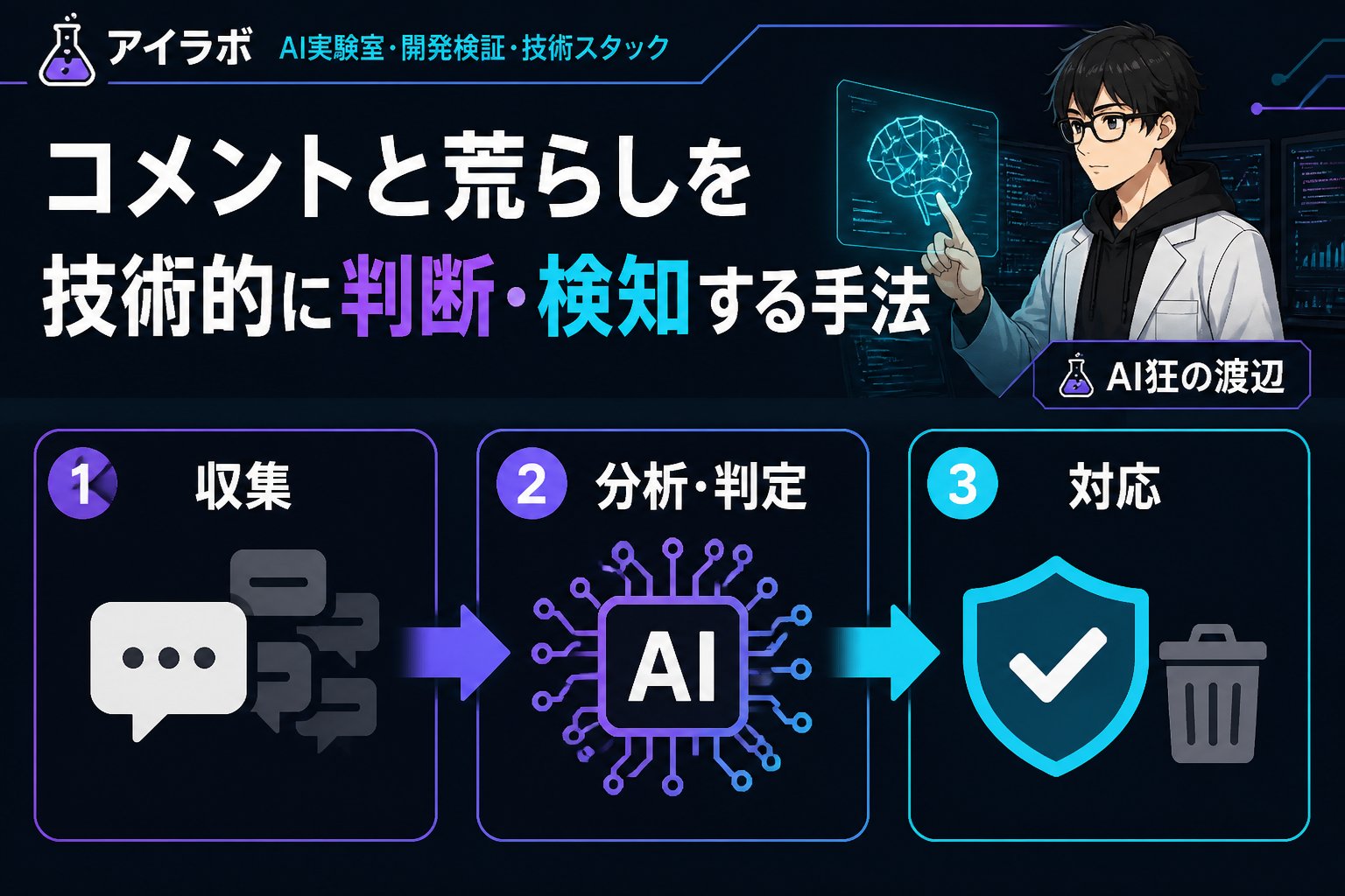 AI活用 コメントと荒らしを技術的に判断・検知する手法