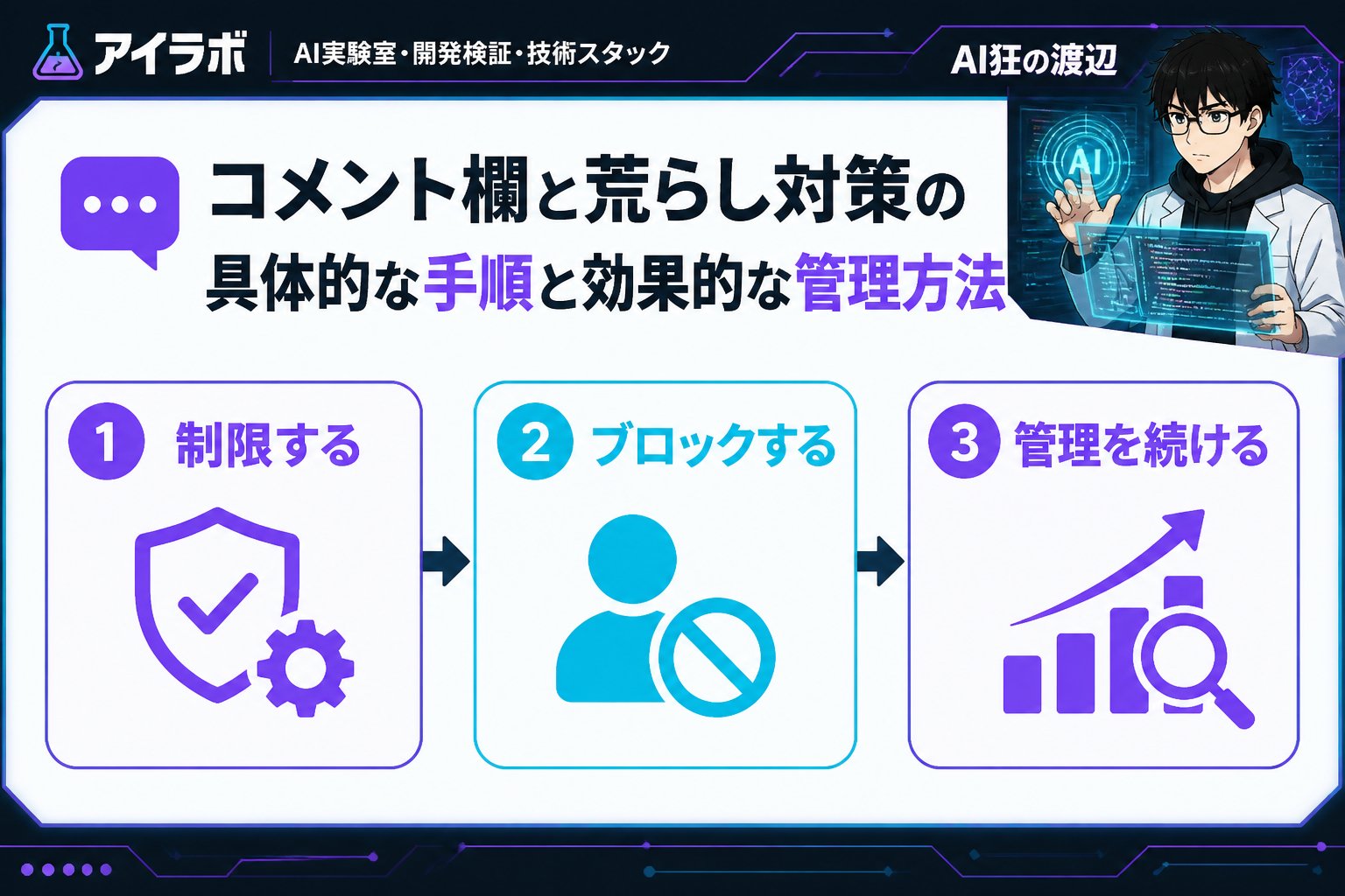 AI活用 コメント欄と荒らし対策の具体的な手順と効果的な管理方法