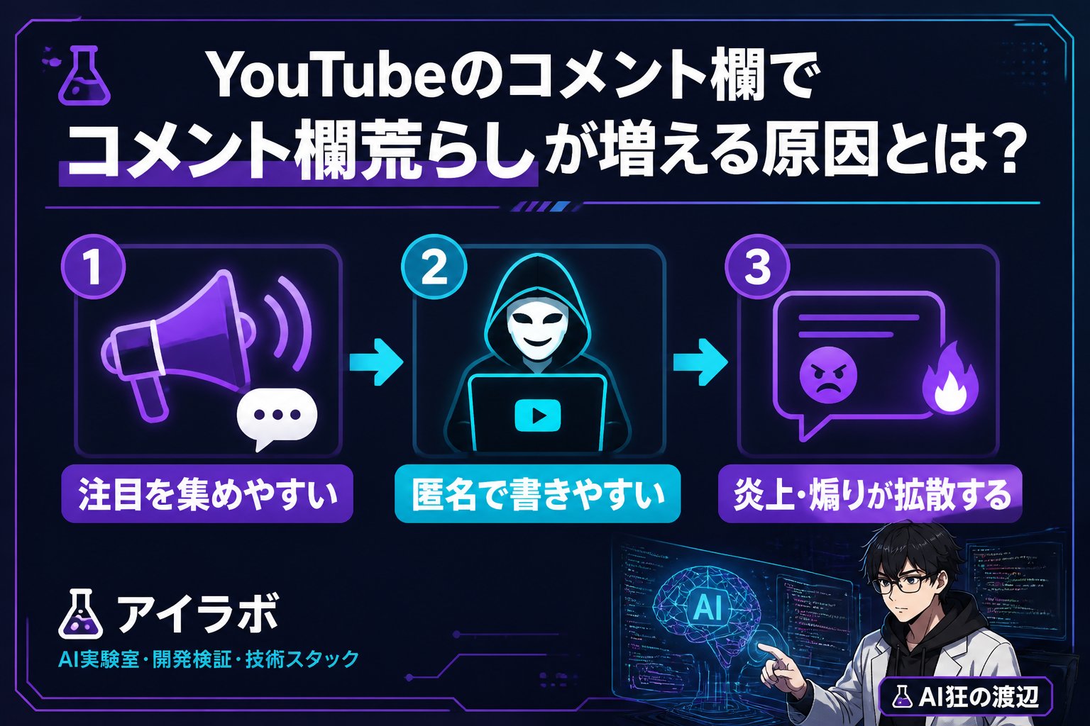 AI活用 YouTubeのコメント欄でコメント欄荒らしが増える原因とは？