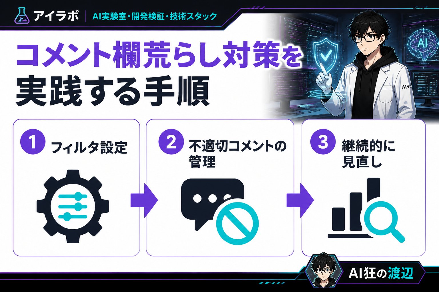 AI活用 コメント欄荒らし対策を実践する手順