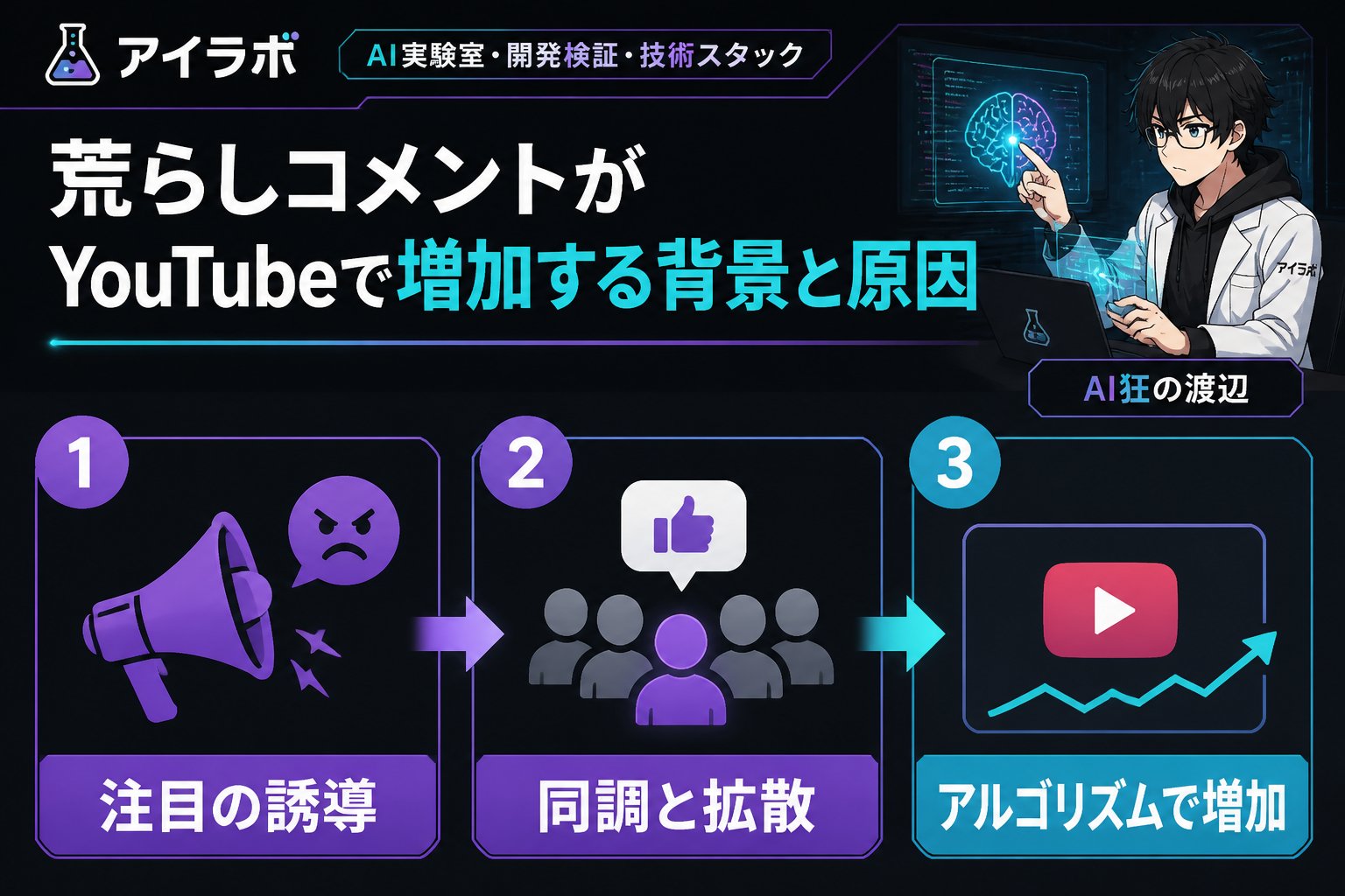 AI活用 荒らしコメントがYouTubeで増加する背景と原因