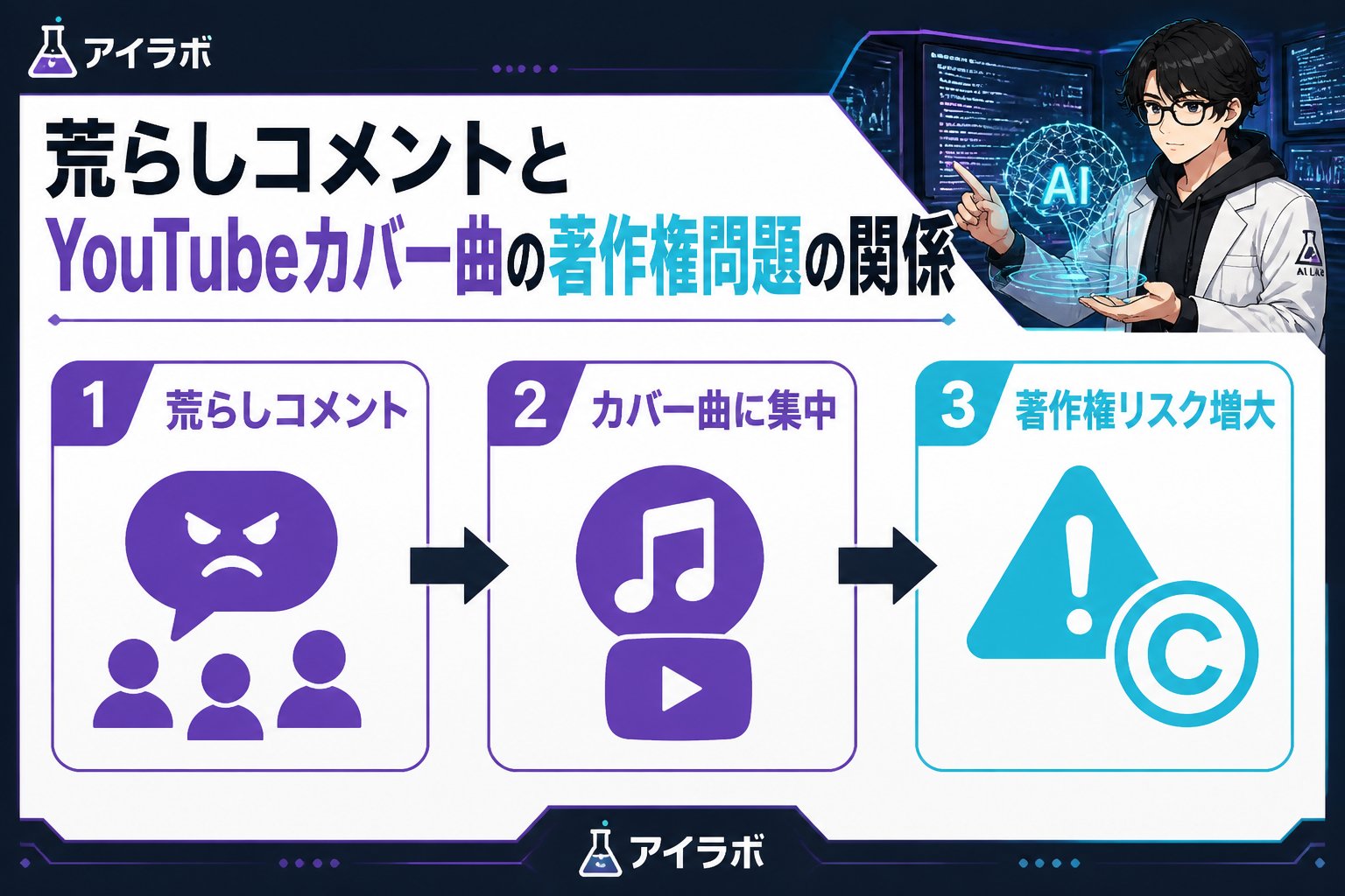 AI活用 荒らしコメントとYouTubeカバー曲の著作権問題の関係