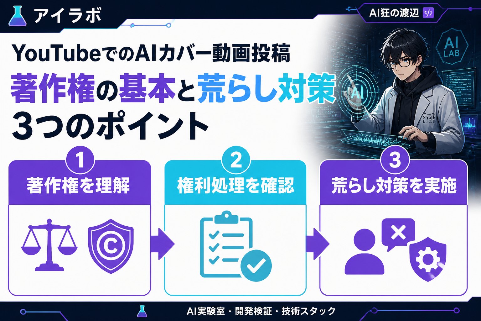 AI活用 YouTubeにおけるaiカバー動画と著作権の関係について