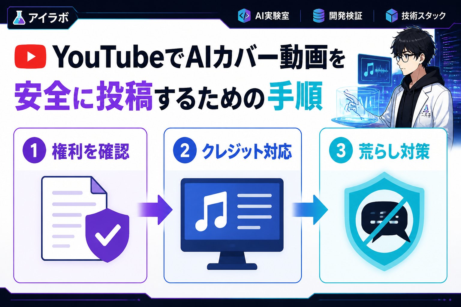 AI活用 YouTubeでaiカバー動画を安全に投稿するための著作権管理と手順