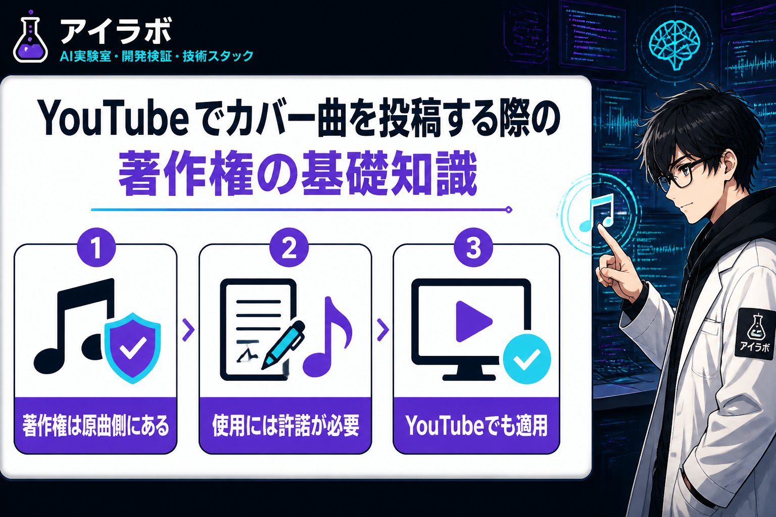 AI活用 YouTubeでカバー曲を投稿する際の著作権の基礎知識