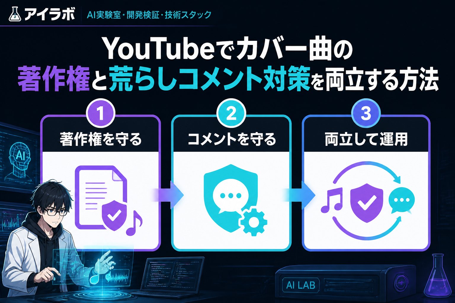 AI活用 YouTubeでカバー曲の著作権と荒らしコメント対策を両立させる方法