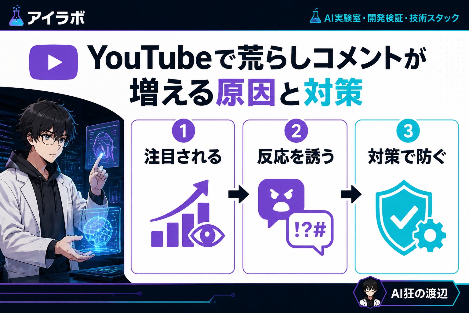AI活用 YouTubeで荒らしコメントが増える原因と対策