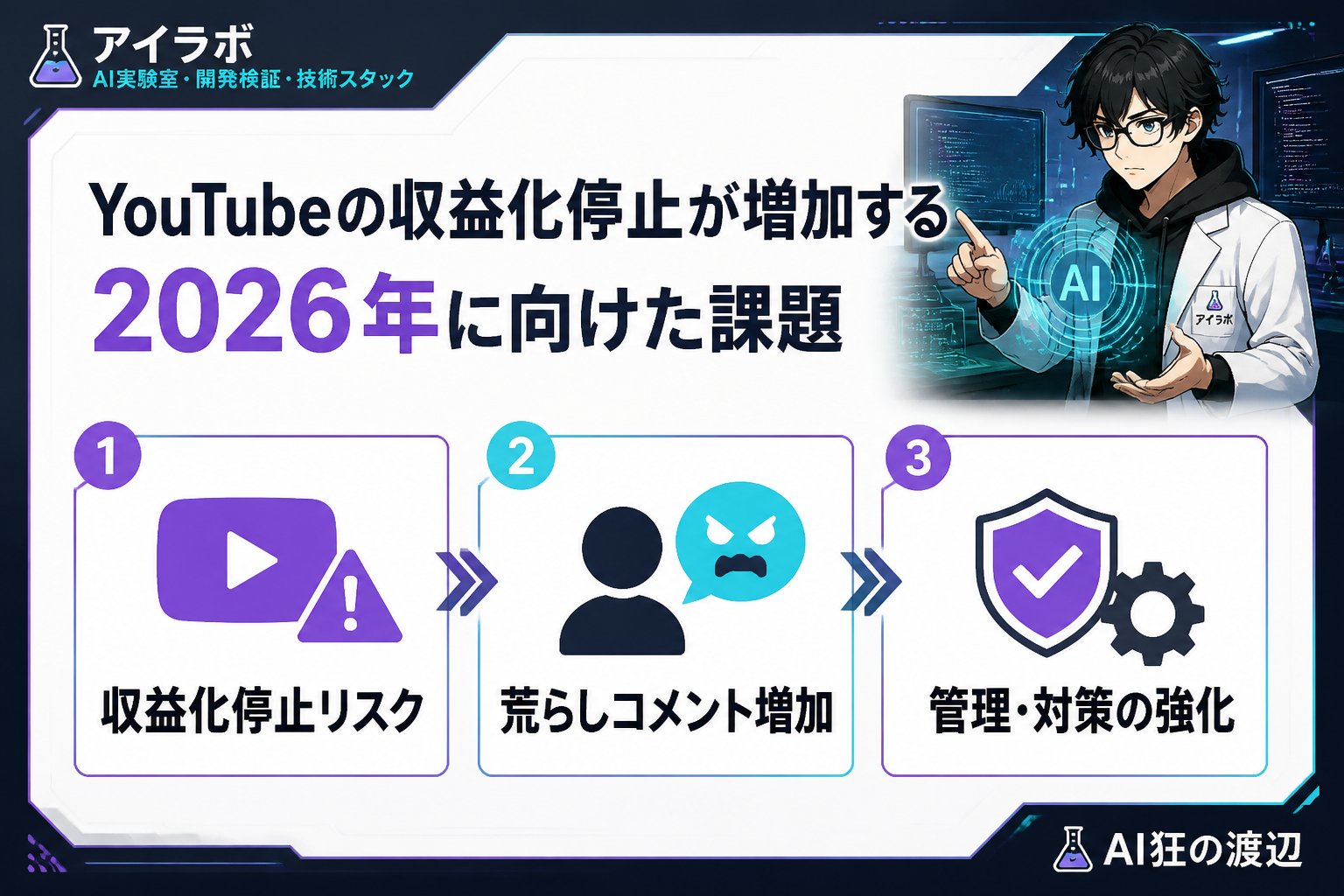 AI活用 YouTubeの収益化停止が増加する背景と2026年に向けた課題