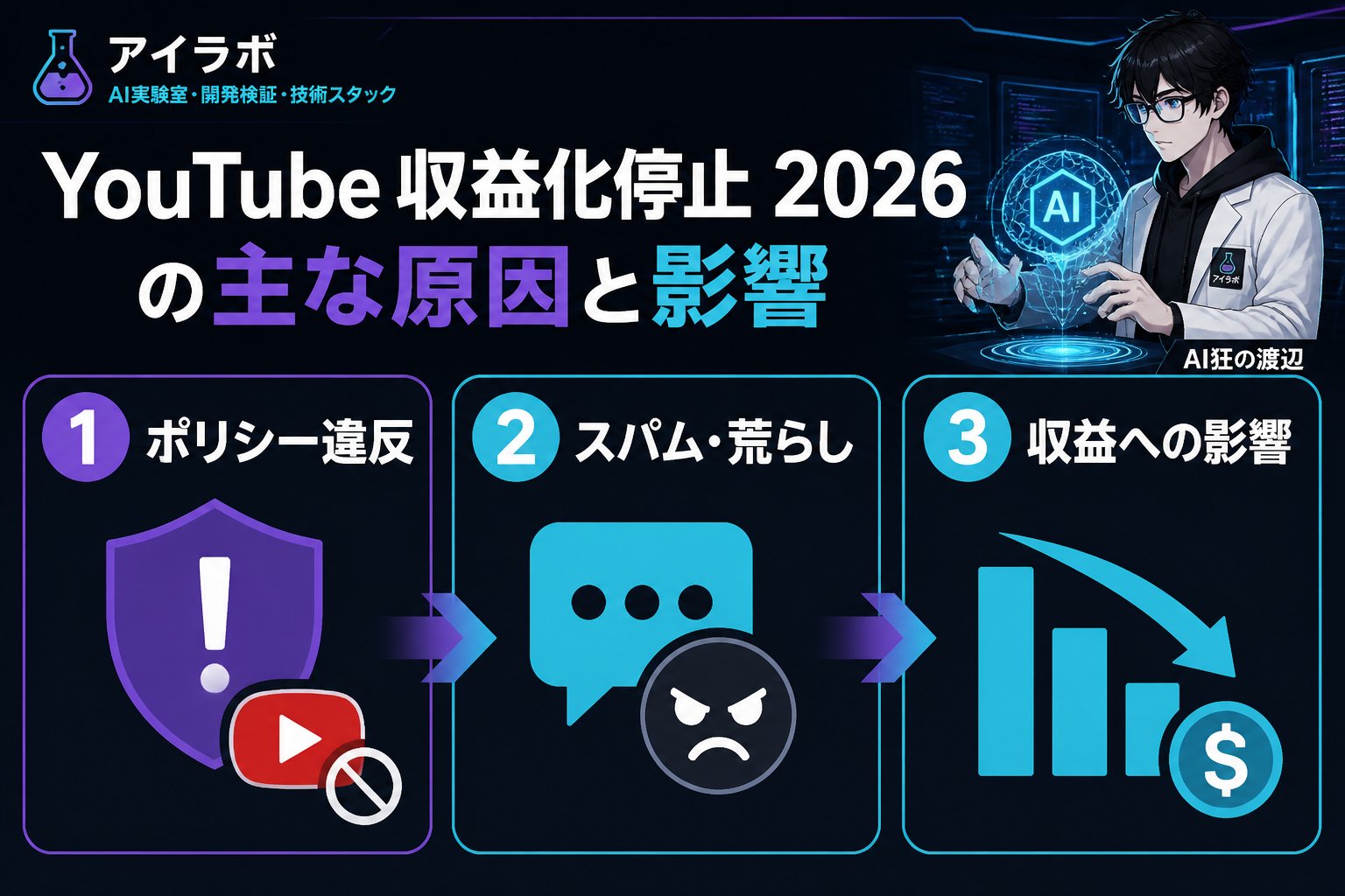 AI活用 YouTube 収益化停止2026の主な原因と影響