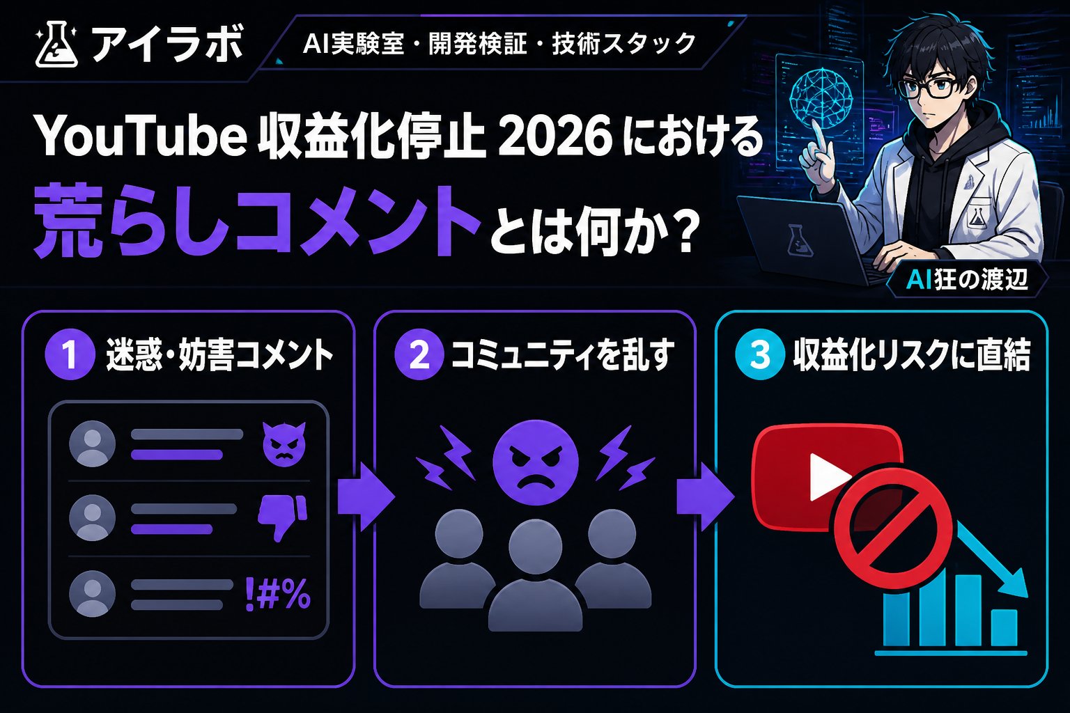 AI活用 YouTube 収益化停止2026における荒らしコメントとは何か？