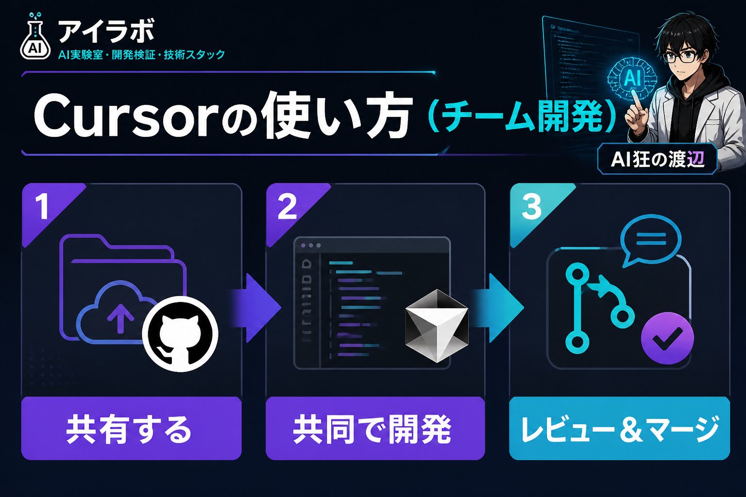 開発ツール Cursorの使い方（チーム開発）