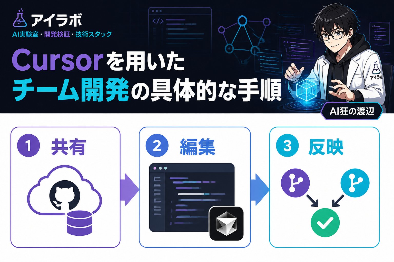 開発ツール Cursorを用いたチーム開発の具体的な手順
