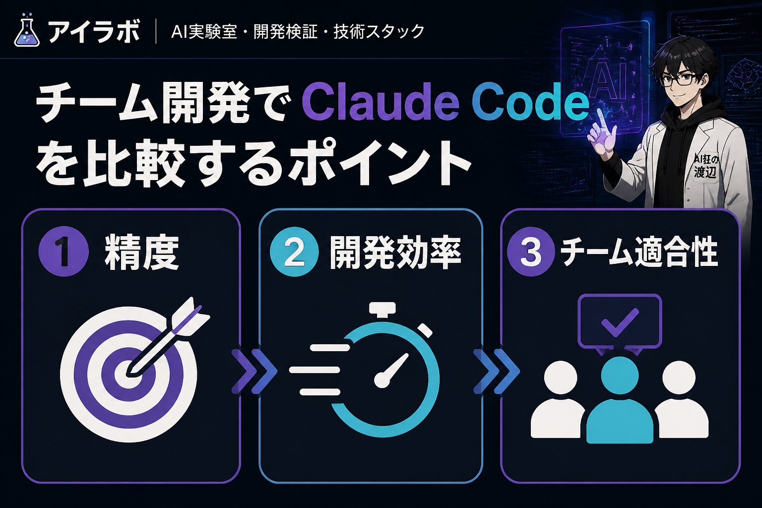 Claude Codeの端末利用と検証項目