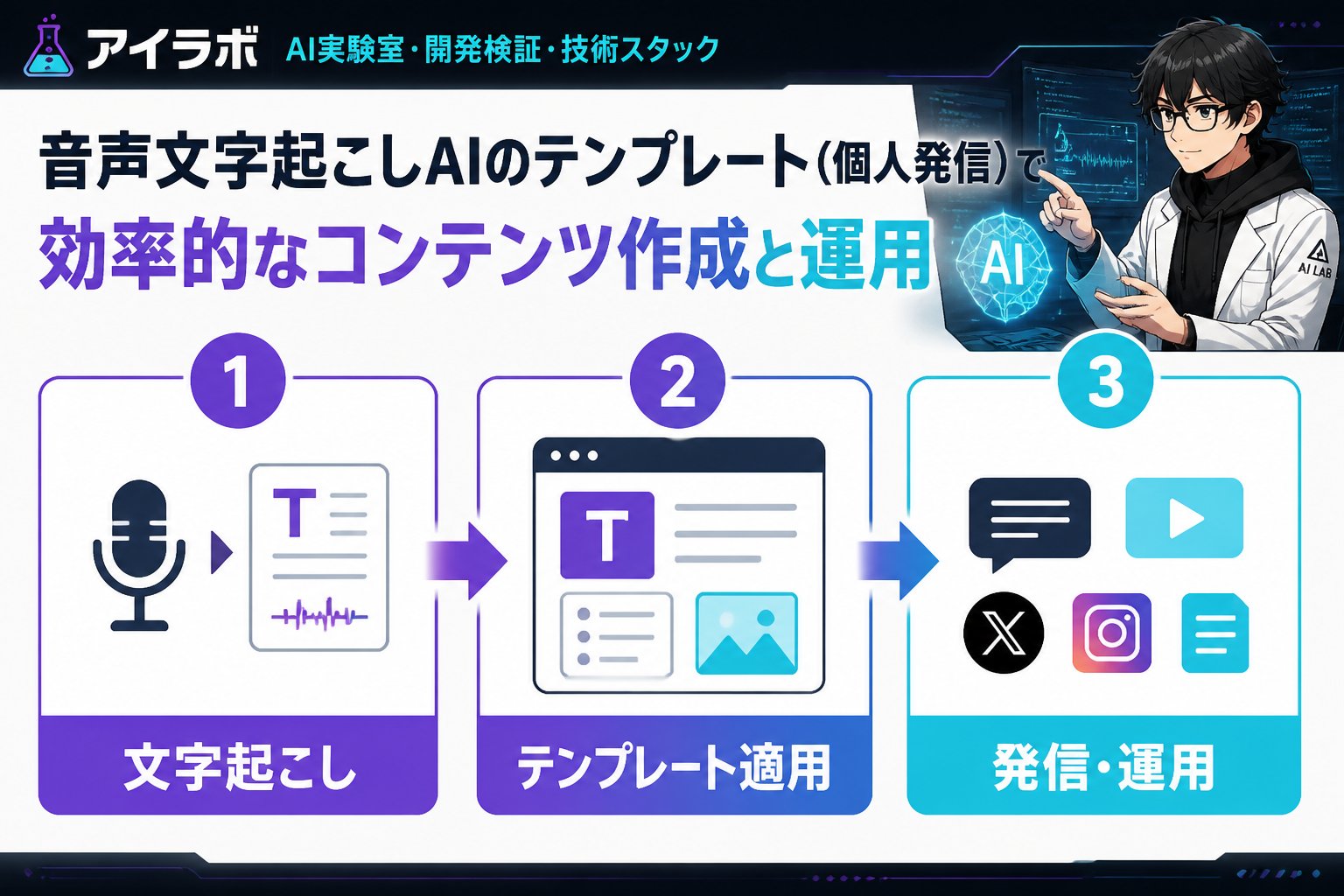 AI活用 音声文字起こし、AI、個人発信、テンプレートを活用した効果的なコンテンツ制作方法