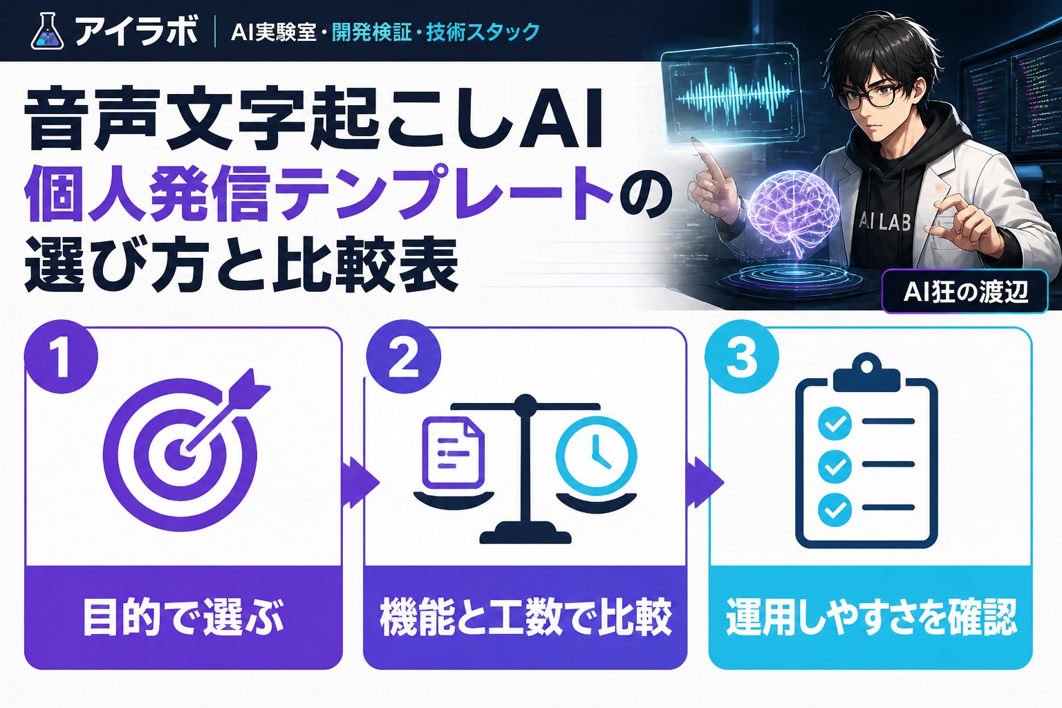 AI活用 音声文字起こしAI個人発信テンプレートの選び方と比較表