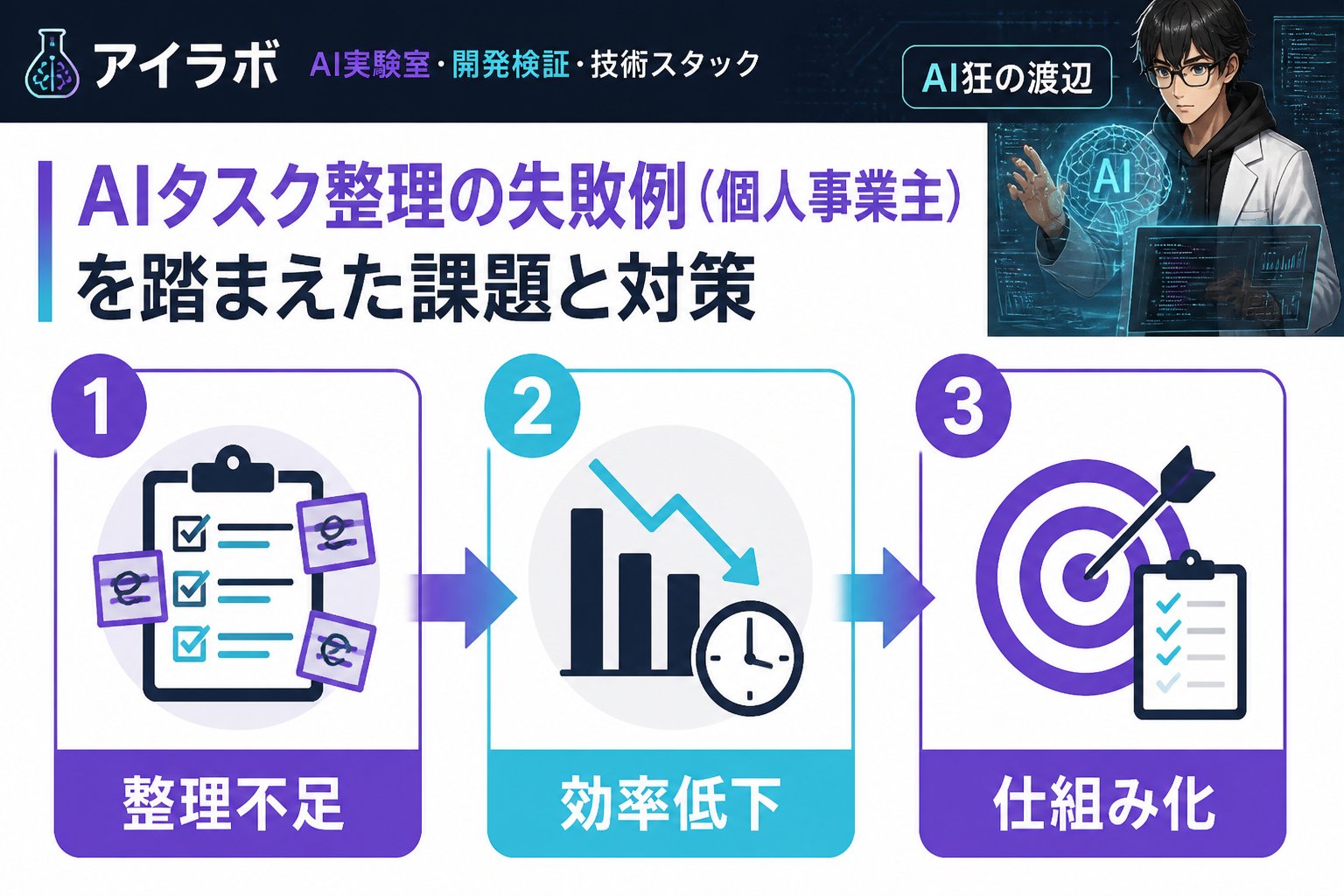 AI活用 AIタスク整理の失敗例(個人事業主)を踏まえた課題と対策