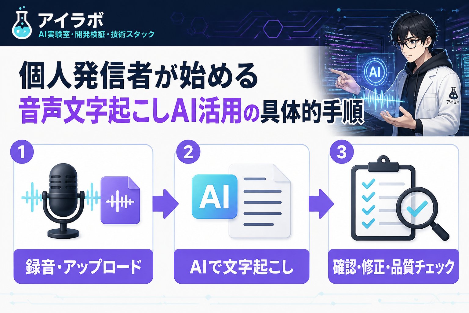 AI活用 個人発信者が始める音声文字起こしAI活用の具体的手順
