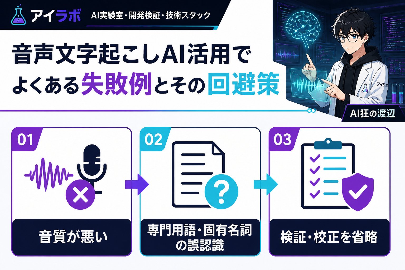 AI活用 音声文字起こしAI活用でよくある失敗例とその回避策