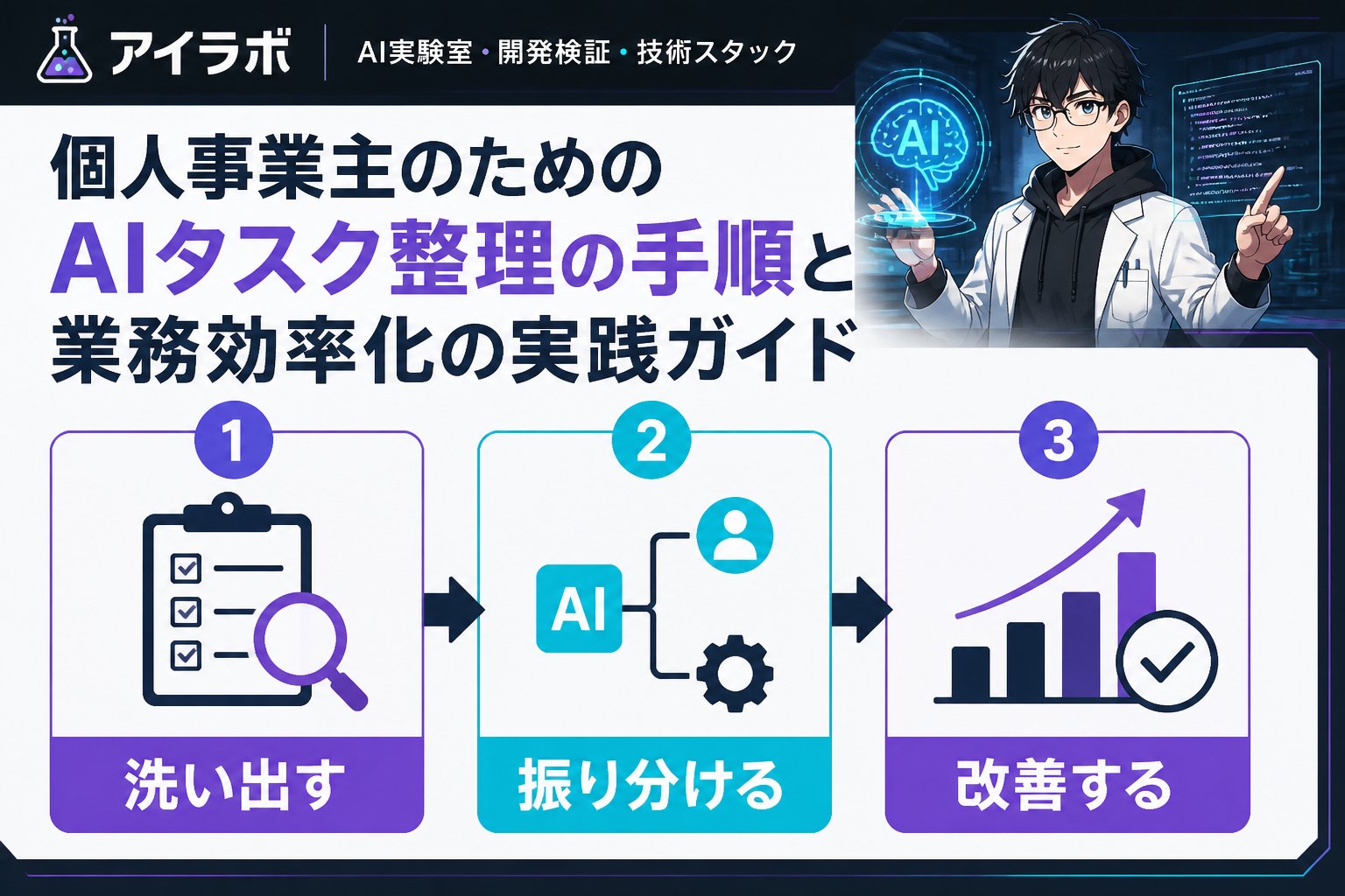AI活用 AI、タスク整理、個人事業主、手順を含む実践的な導入方法