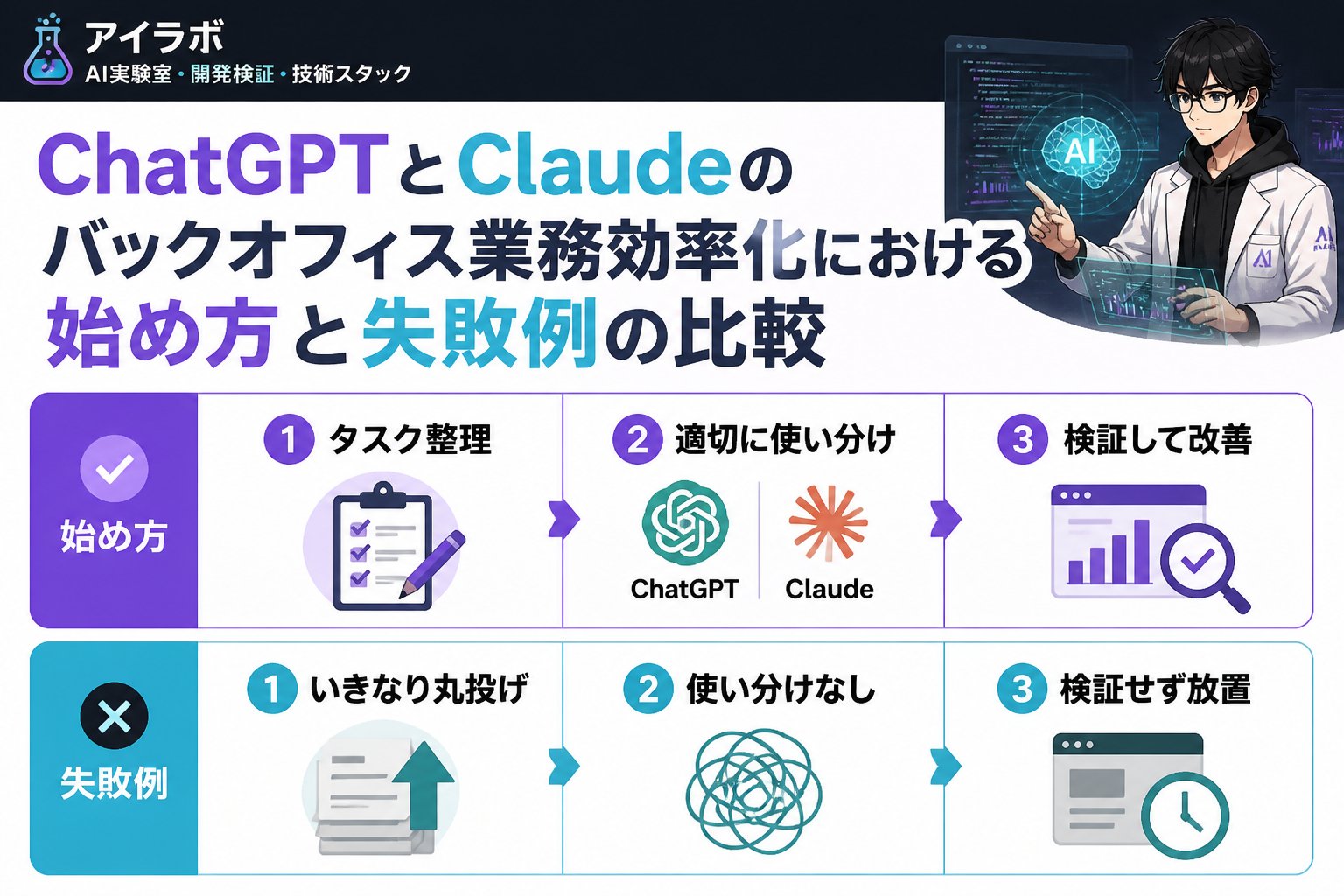 AI活用 ChatGPTとClaudeのバックオフィス業務効率化における始め方と失敗例の比較