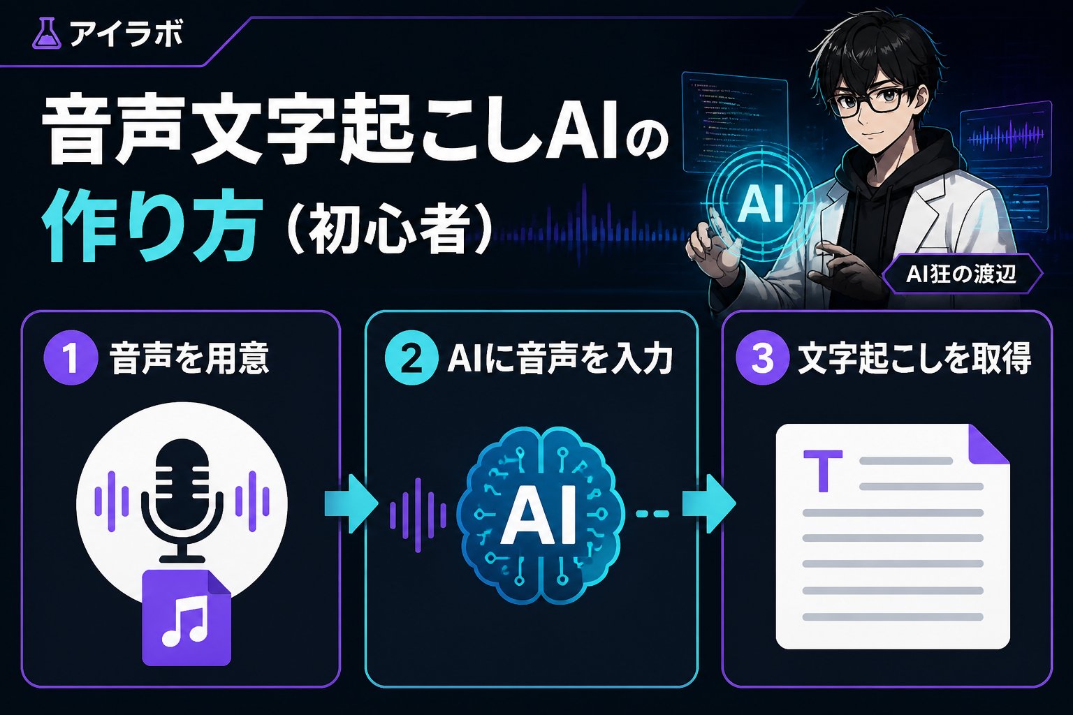 AI活用 音声文字起こしAIの作り方(初心者)