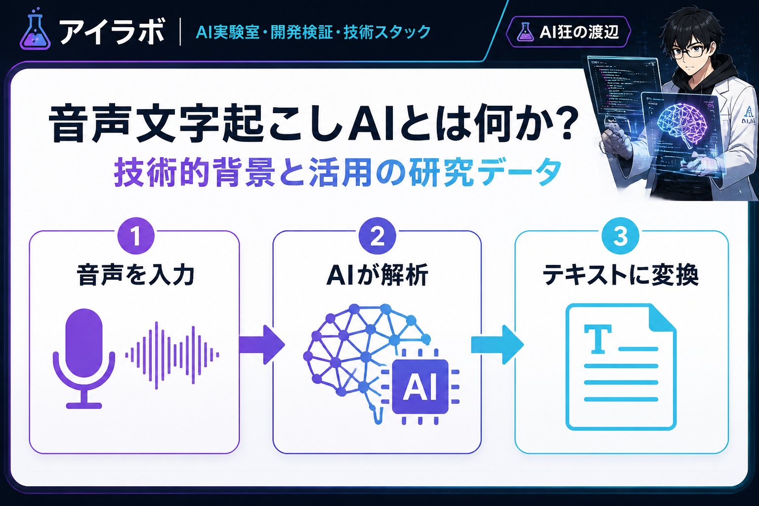AI活用 音声文字起こしAIとは何か?技術的背景と活用の研究データ