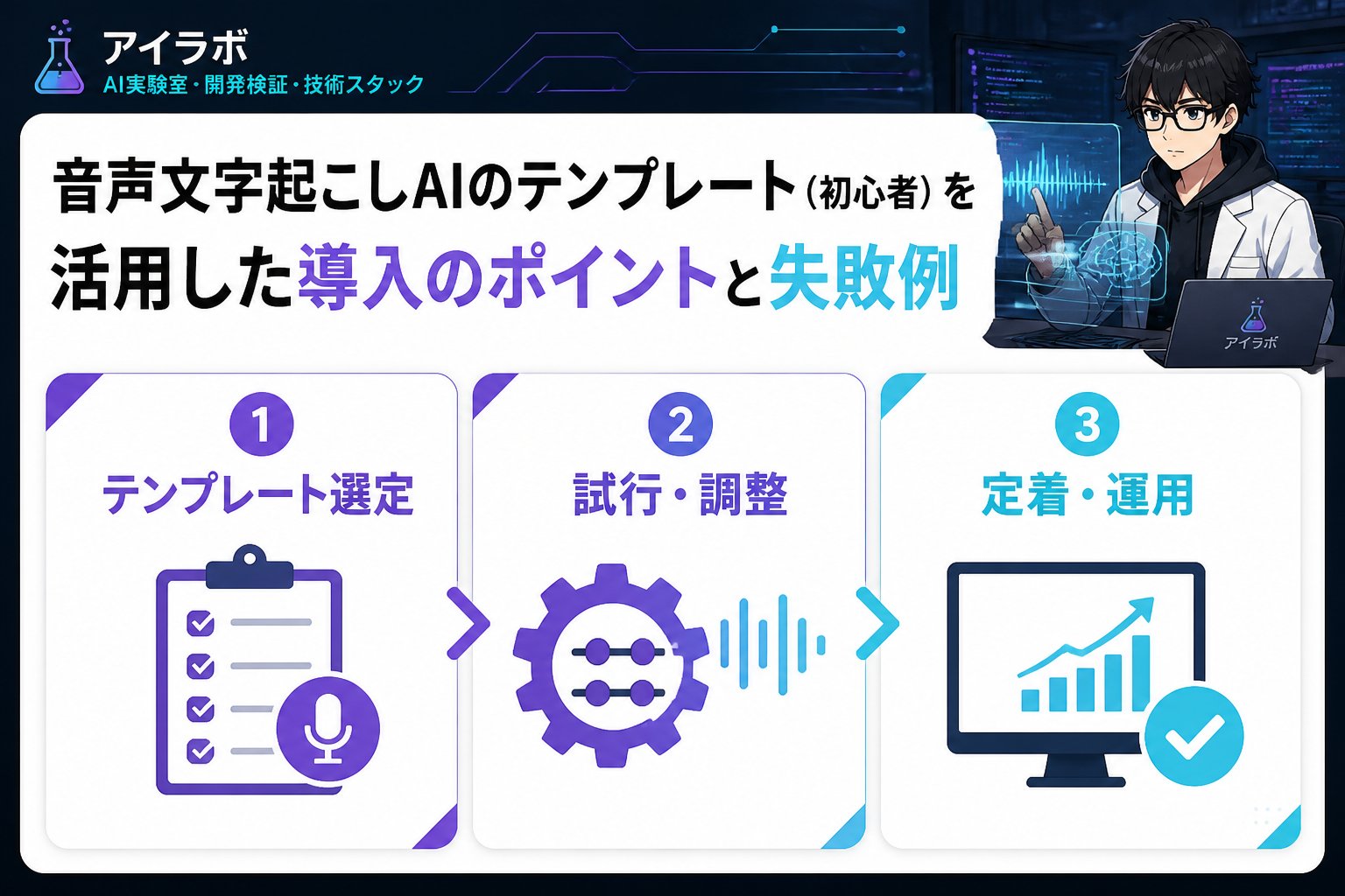 AI活用 音声文字起こしAIのテンプレート（初心者）を活用した導入のポイントと失敗例