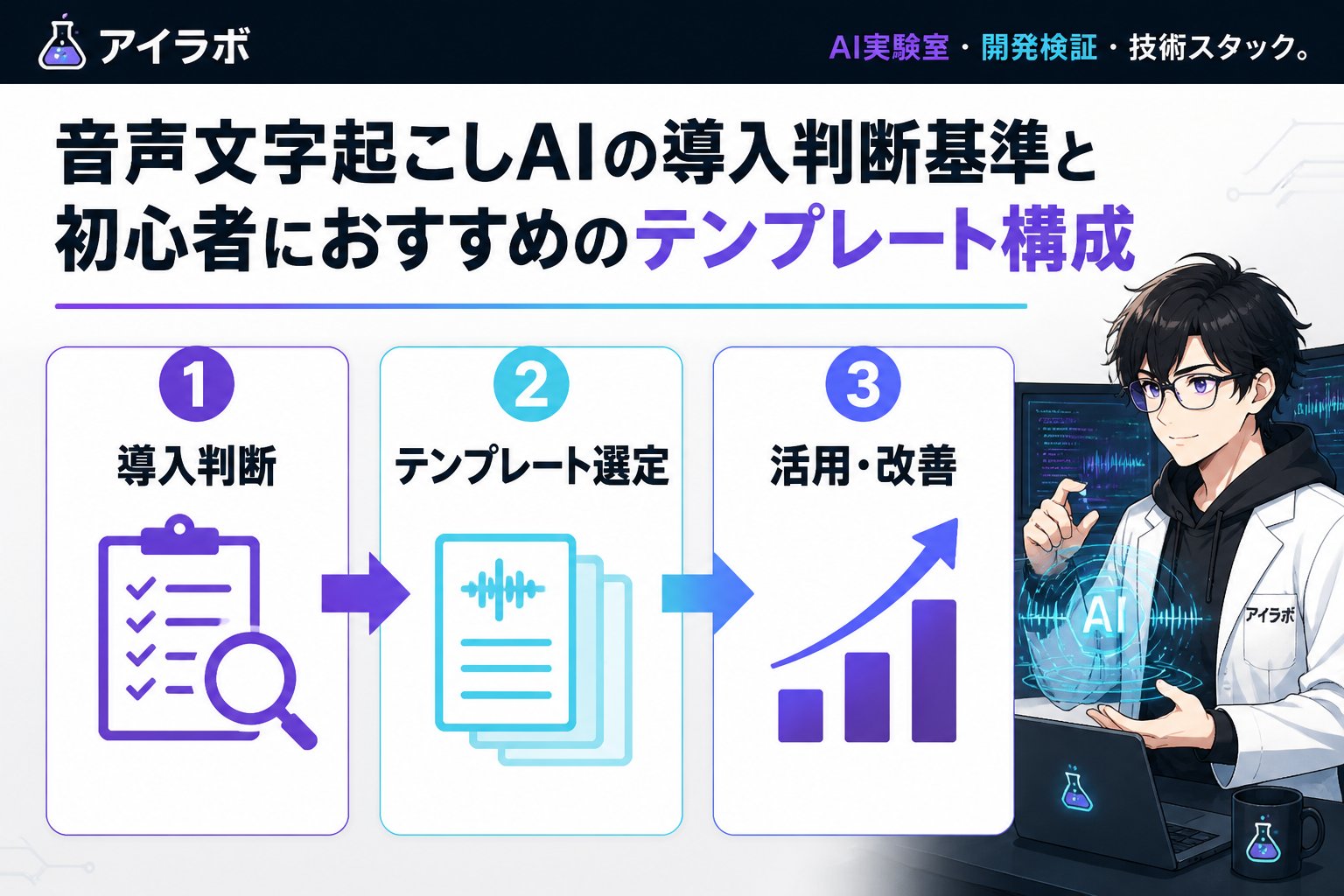 AI活用 音声文字起こしAIの導入判断基準と初心者におすすめのテンプレート構成