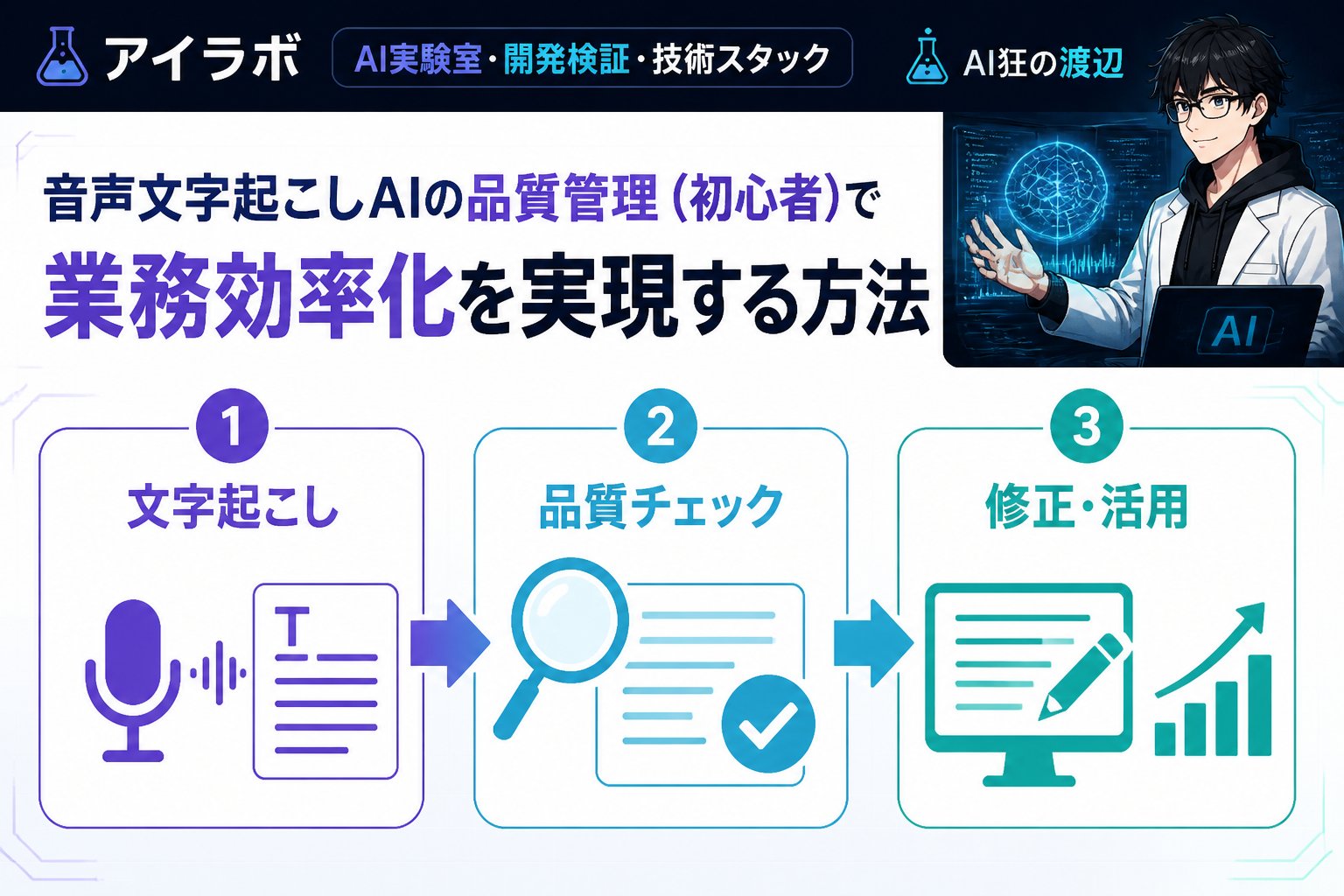 AI活用 音声文字起こし、AI、初心者、品質管理を含む基礎知識と重要性