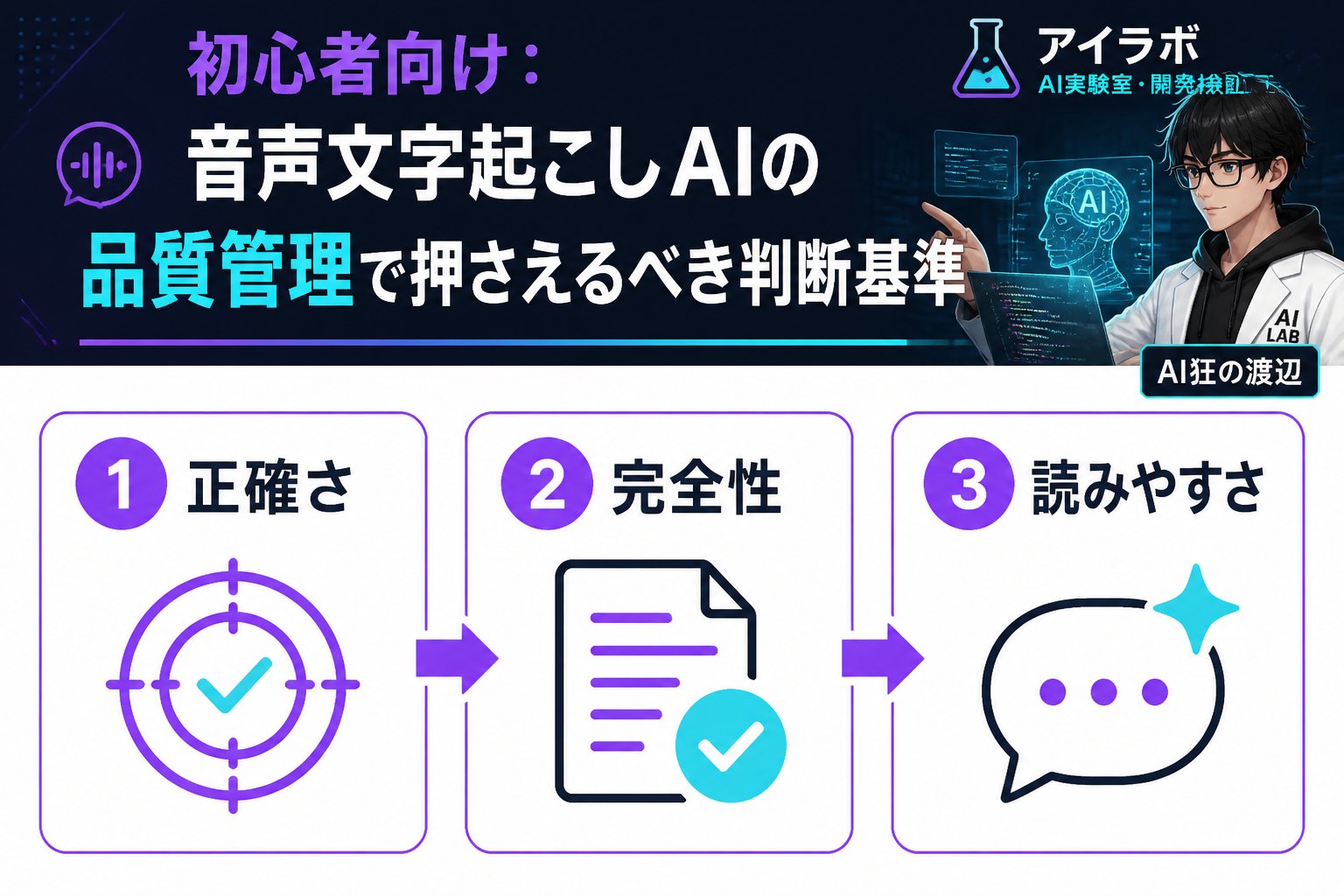 AI活用 初心者向け：音声文字起こしAIの品質管理で押さえるべき判断基準